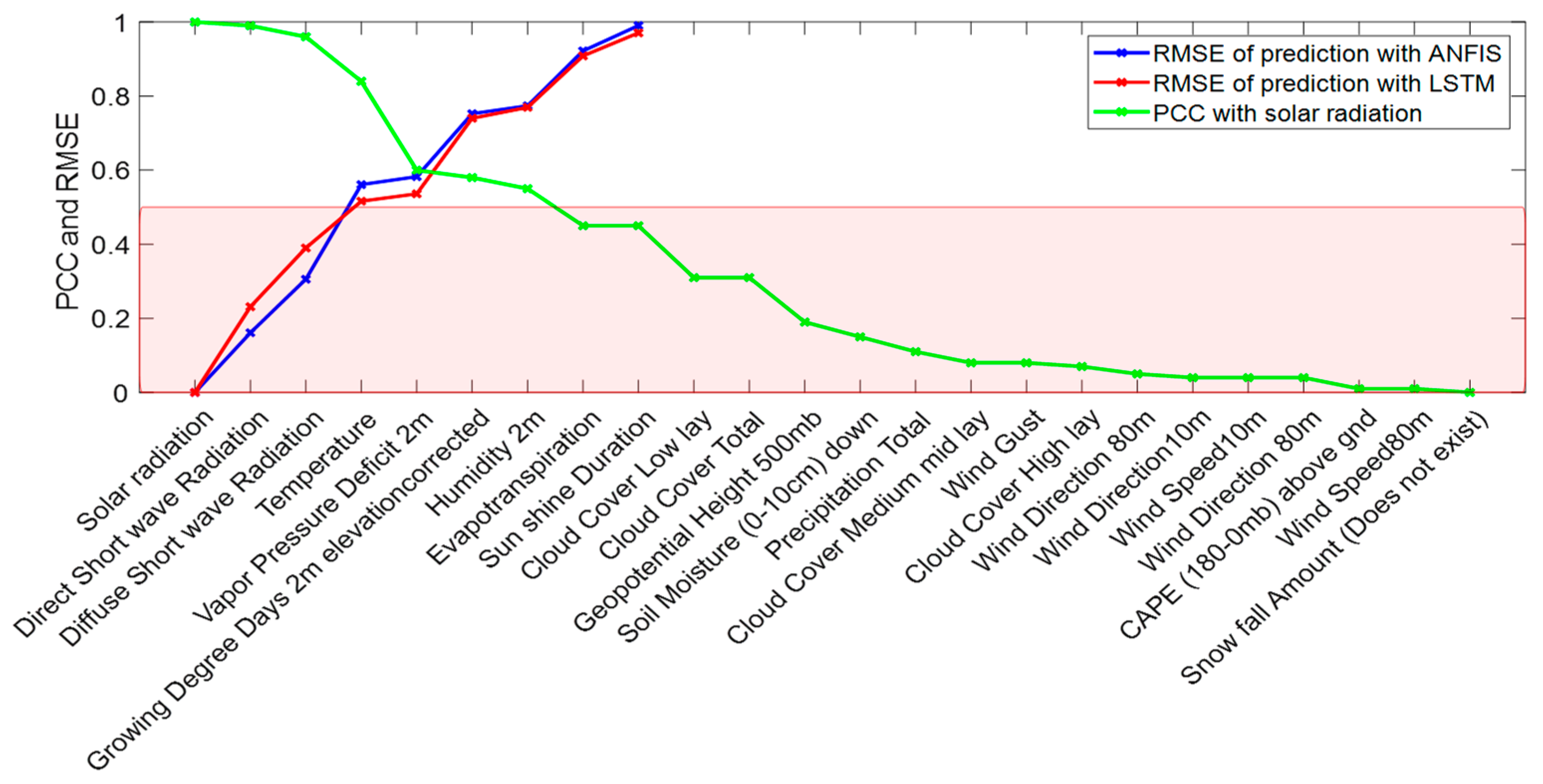 Futureinternet 14 00079 g012