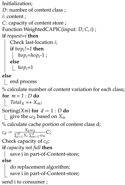 Futureinternet 14 00084 i001