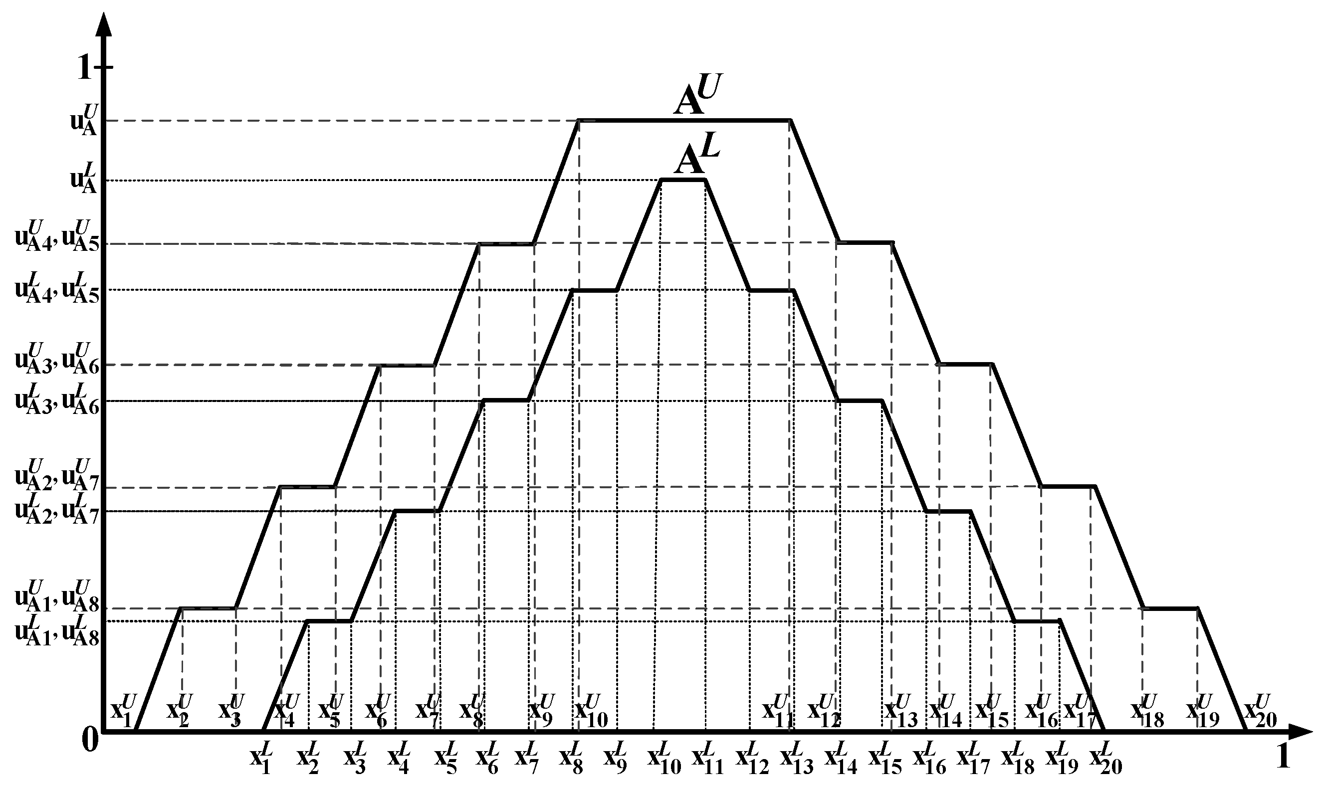 Futureinternet 14 00087 g001
