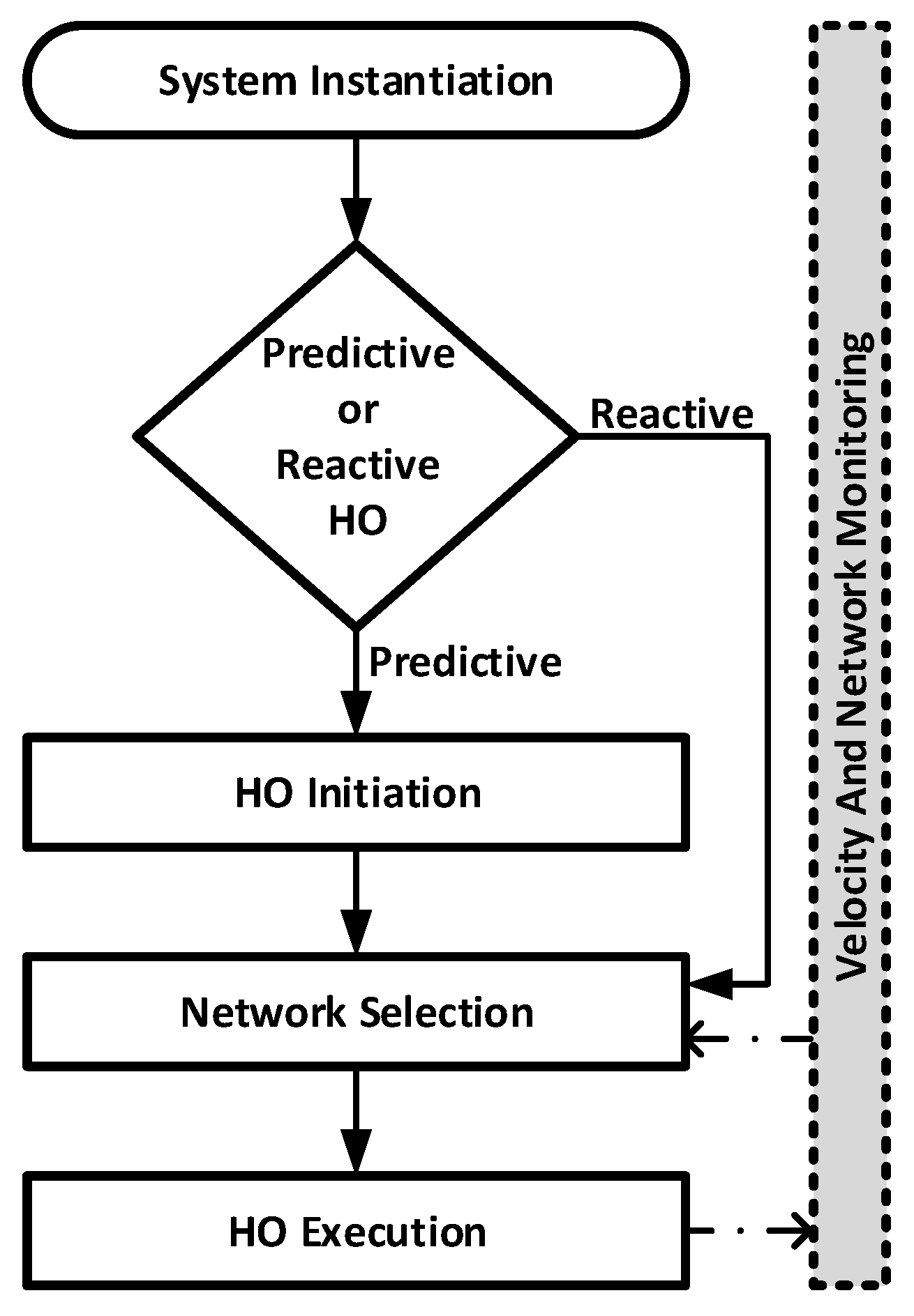 Futureinternet 14 00087 g003
