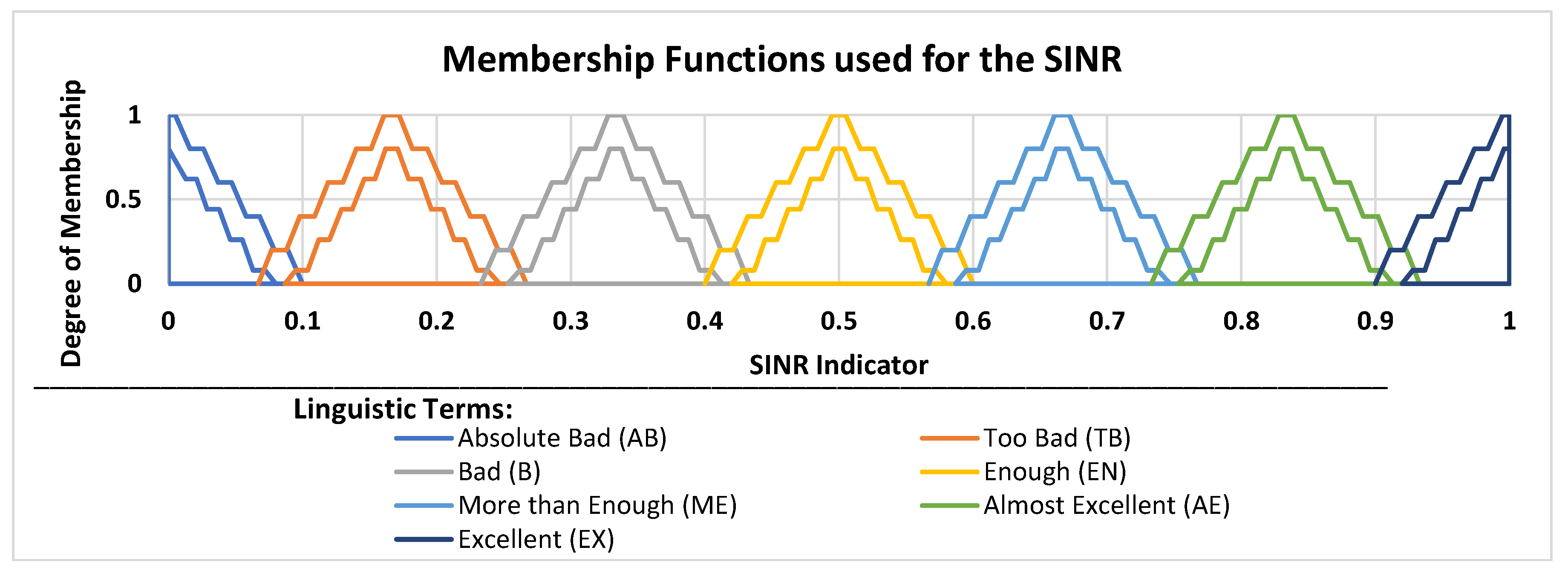 Futureinternet 14 00087 g004