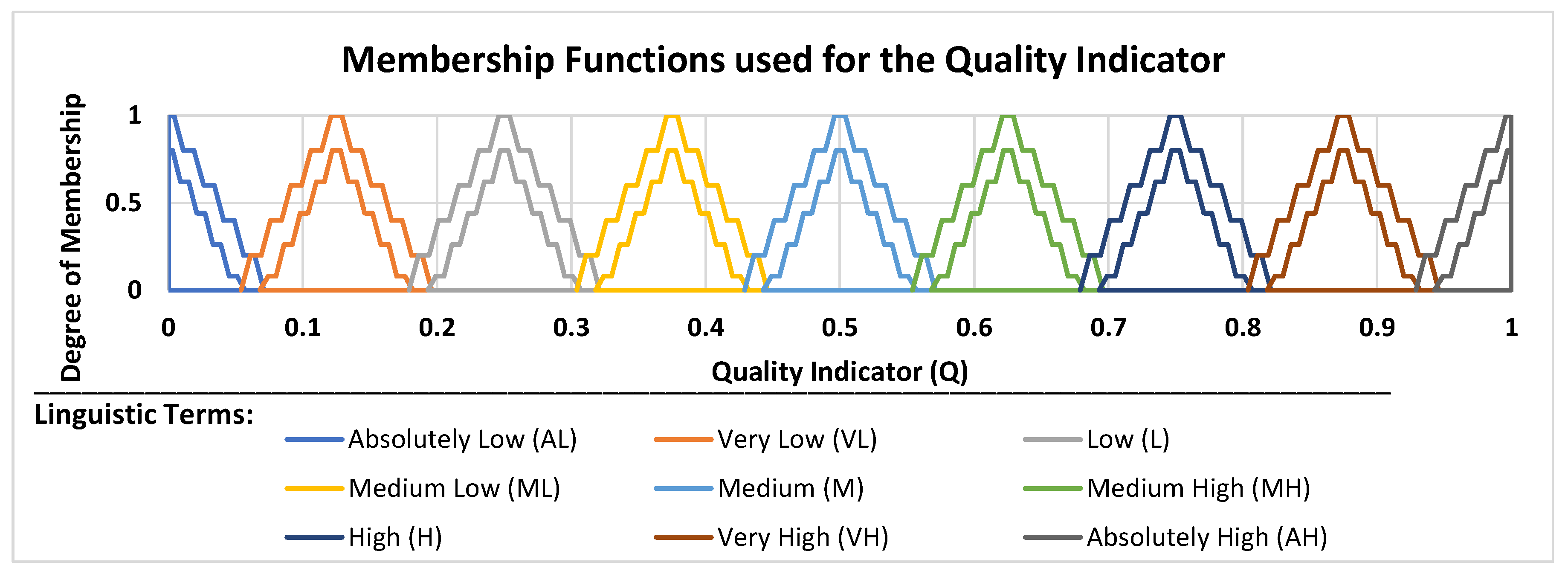 Futureinternet 14 00087 g005