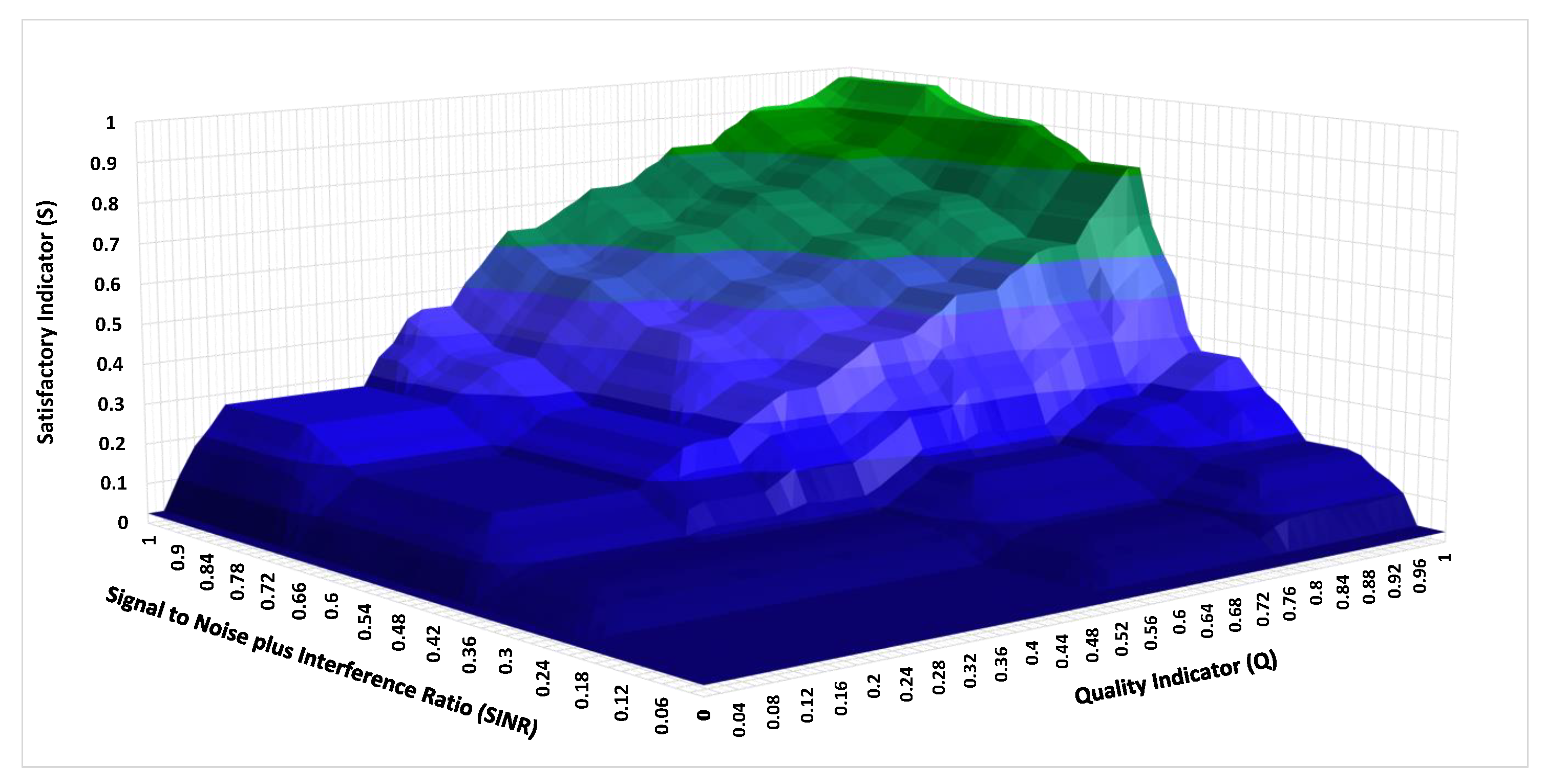 Futureinternet 14 00087 g007