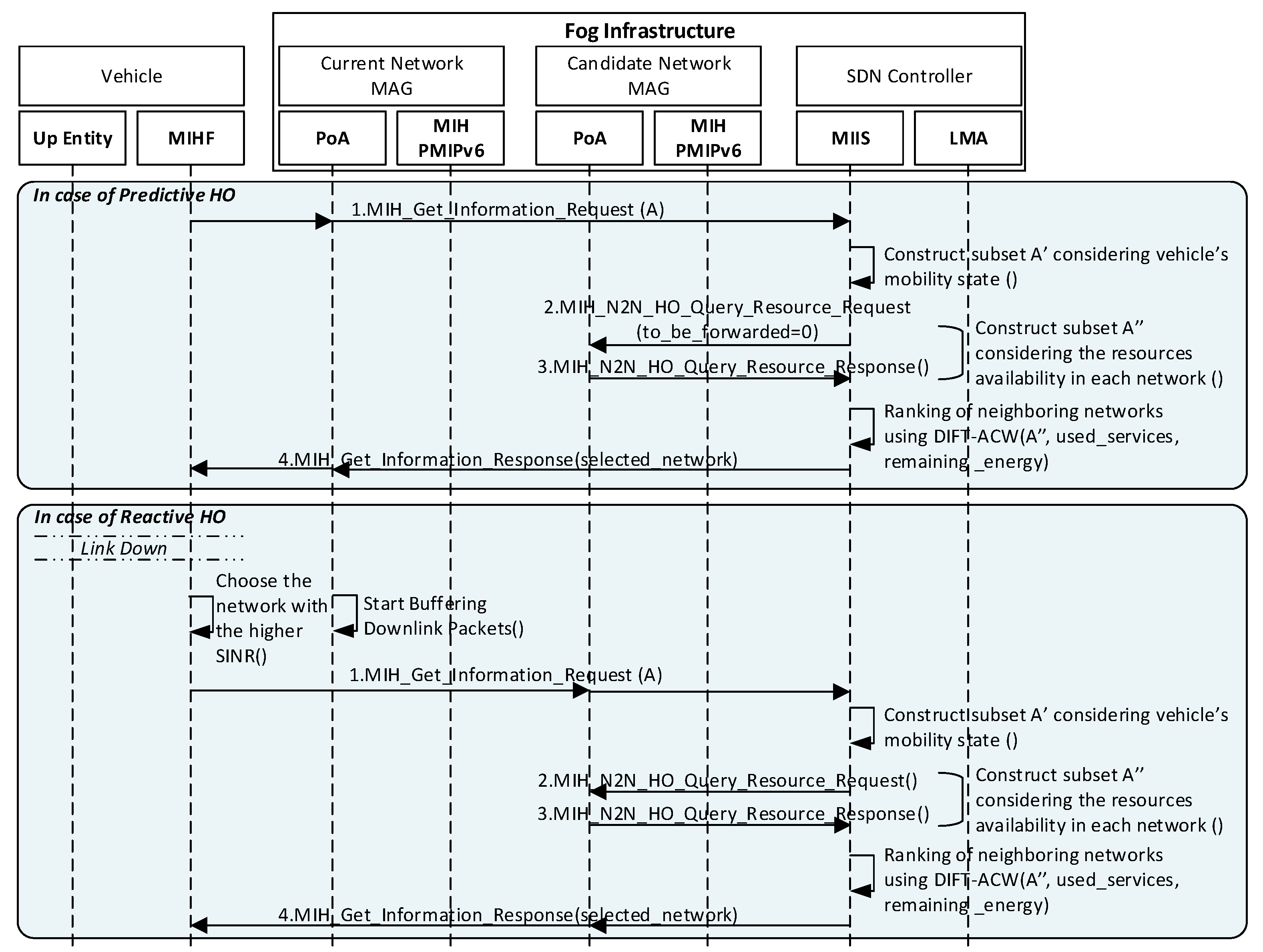 Futureinternet 14 00087 g008