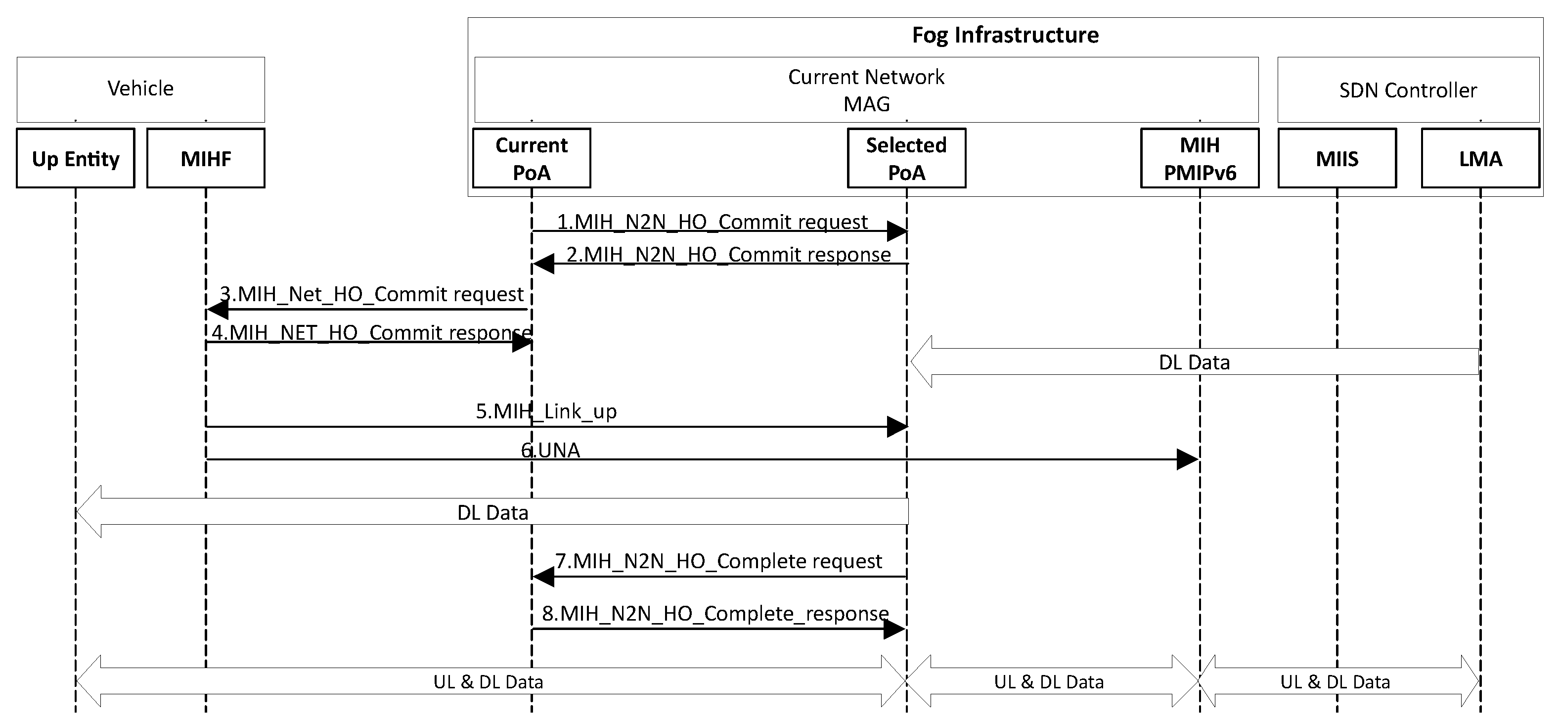 Futureinternet 14 00087 g010