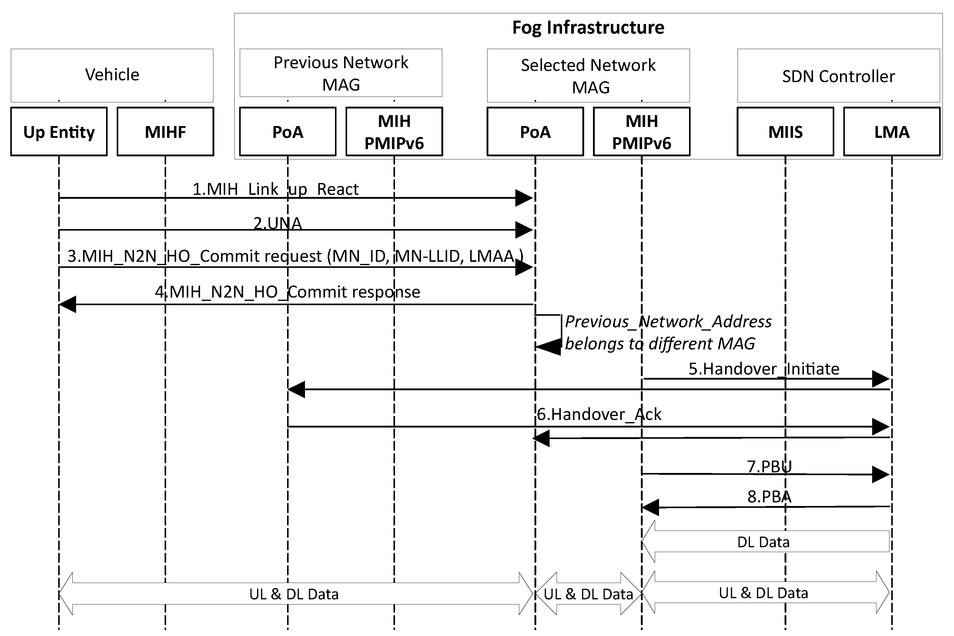Futureinternet 14 00087 g011