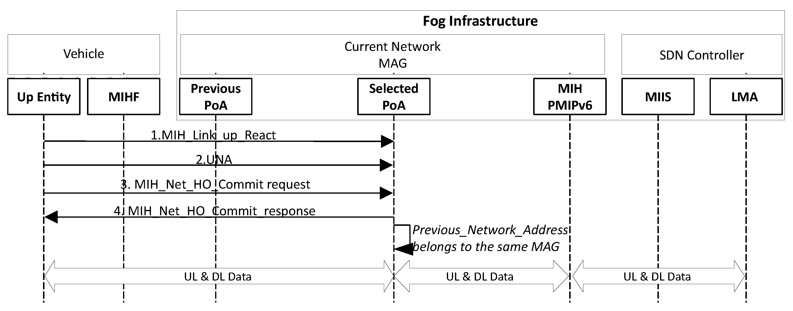 Futureinternet 14 00087 g012