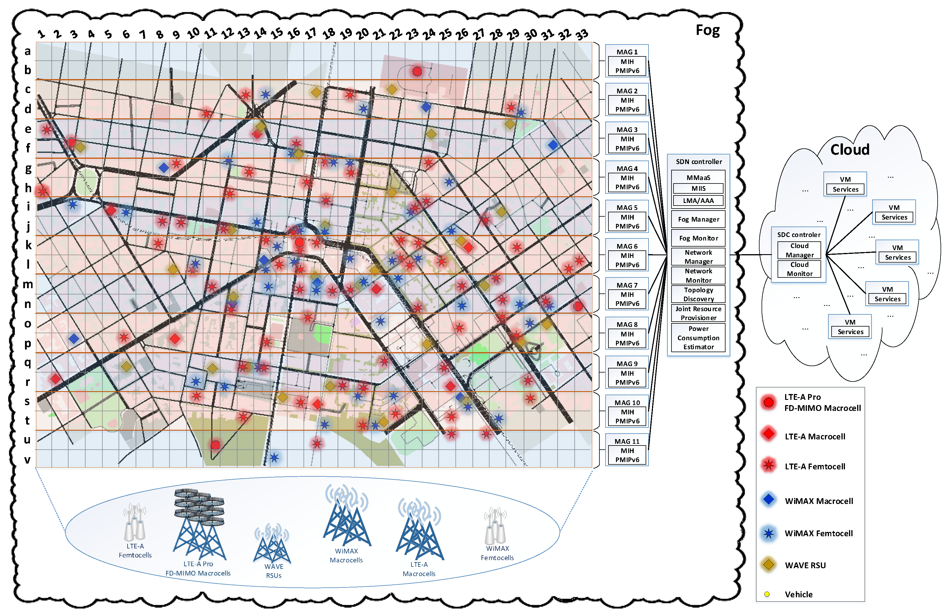 Futureinternet 14 00087 g013