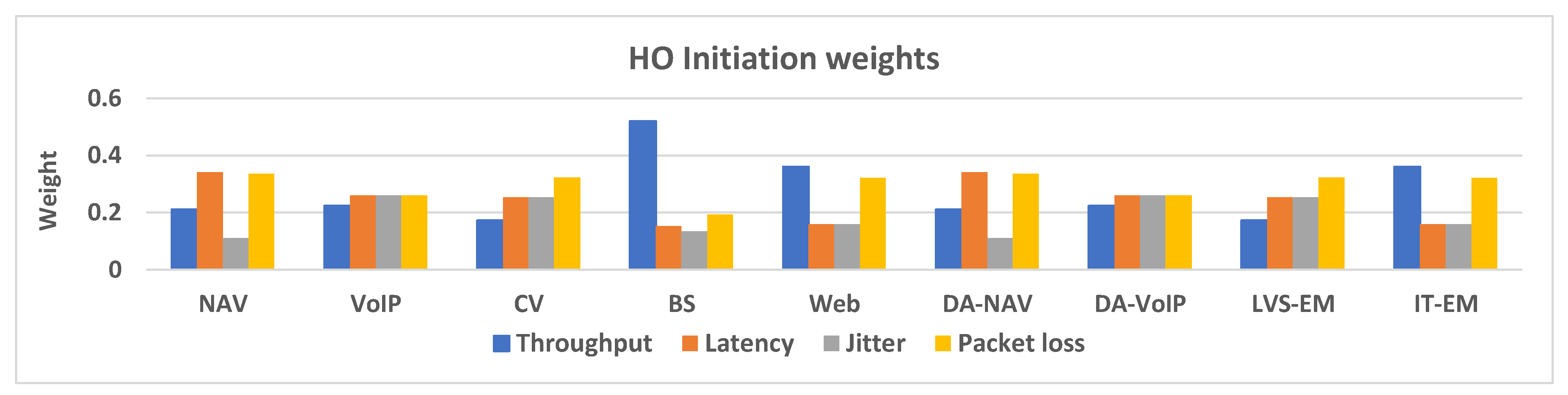 Futureinternet 14 00087 g014