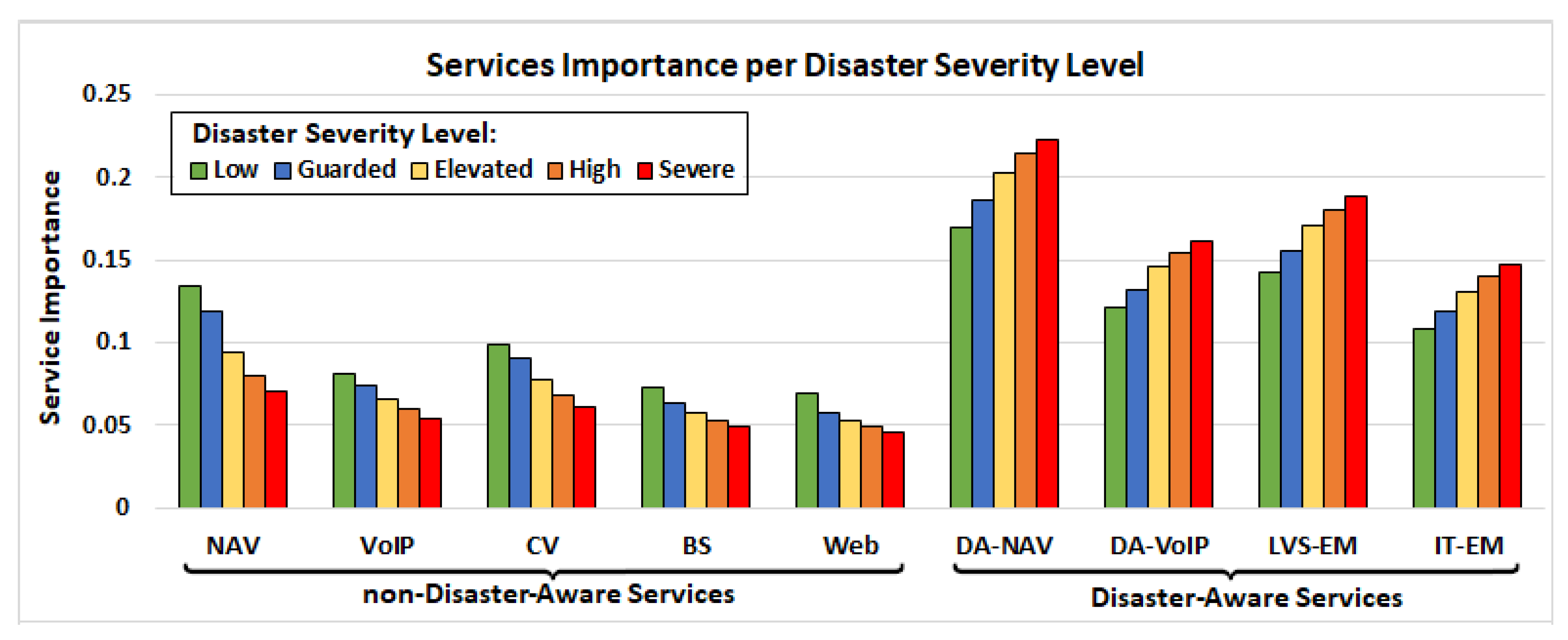 Futureinternet 14 00087 g015