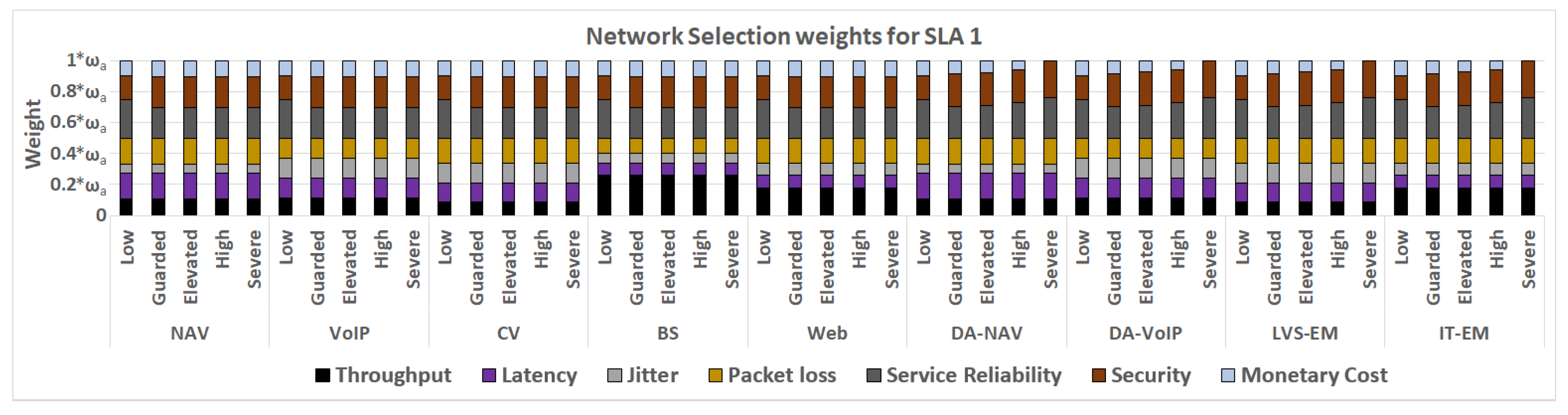 Futureinternet 14 00087 g016