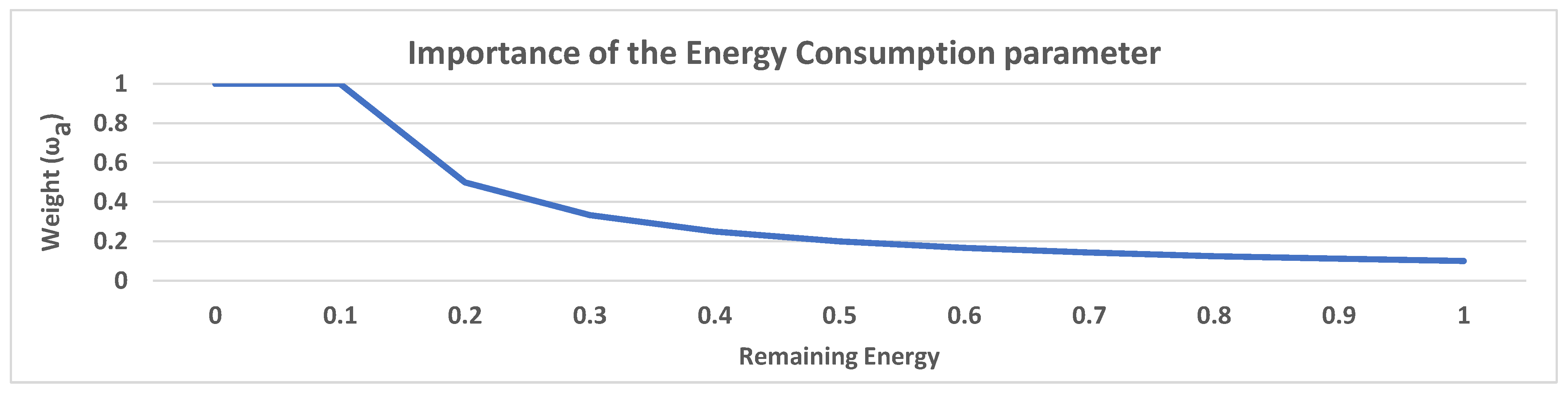 Futureinternet 14 00087 g019