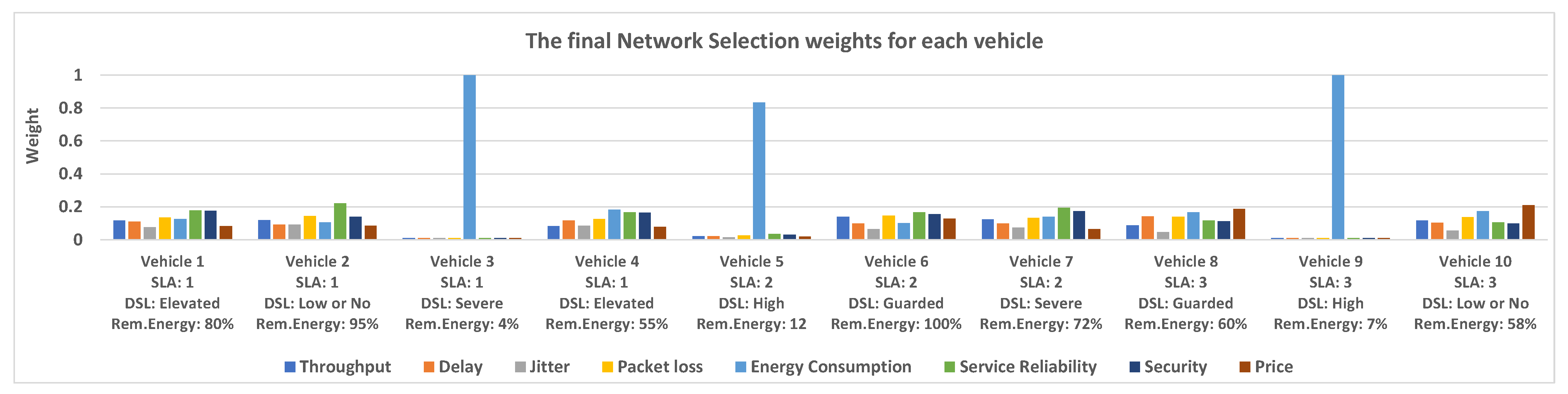 Futureinternet 14 00087 g020