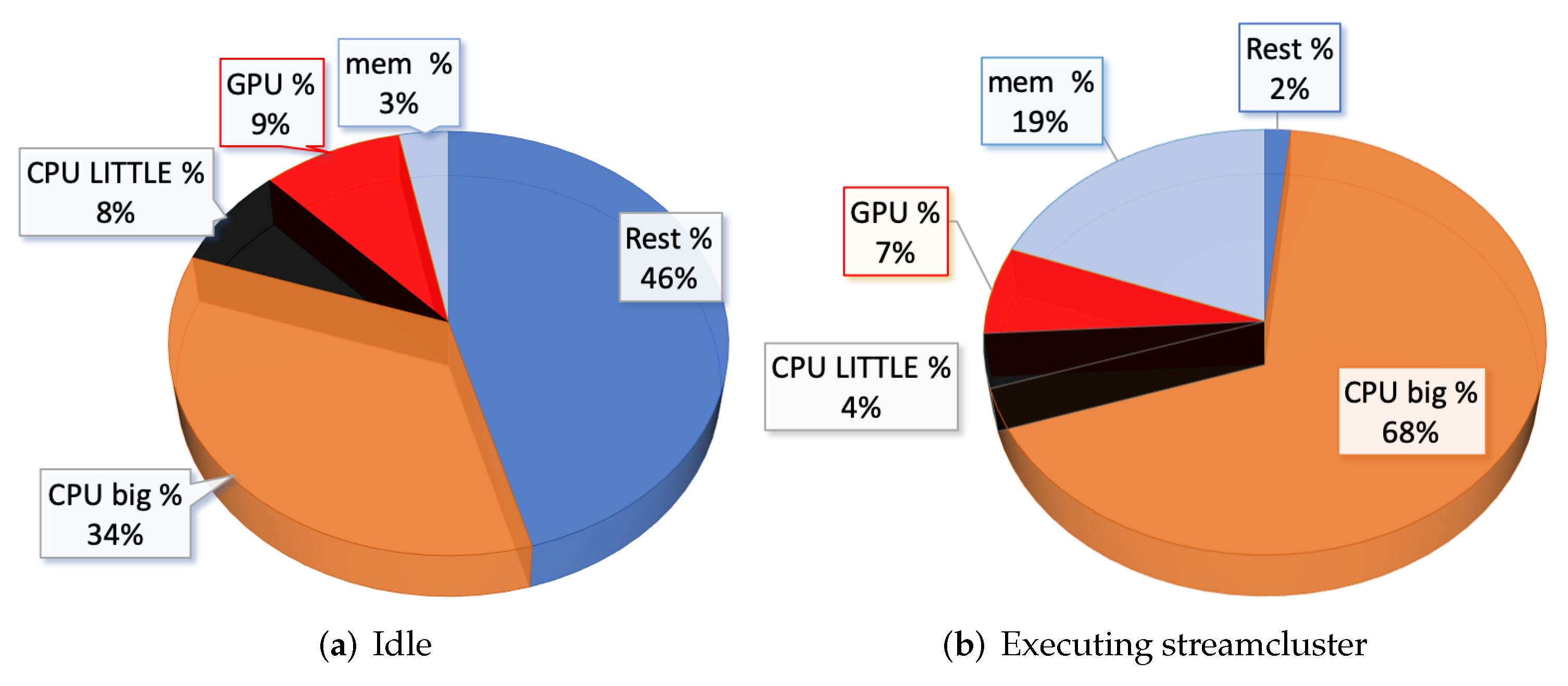 Futureinternet 14 00091 g001
