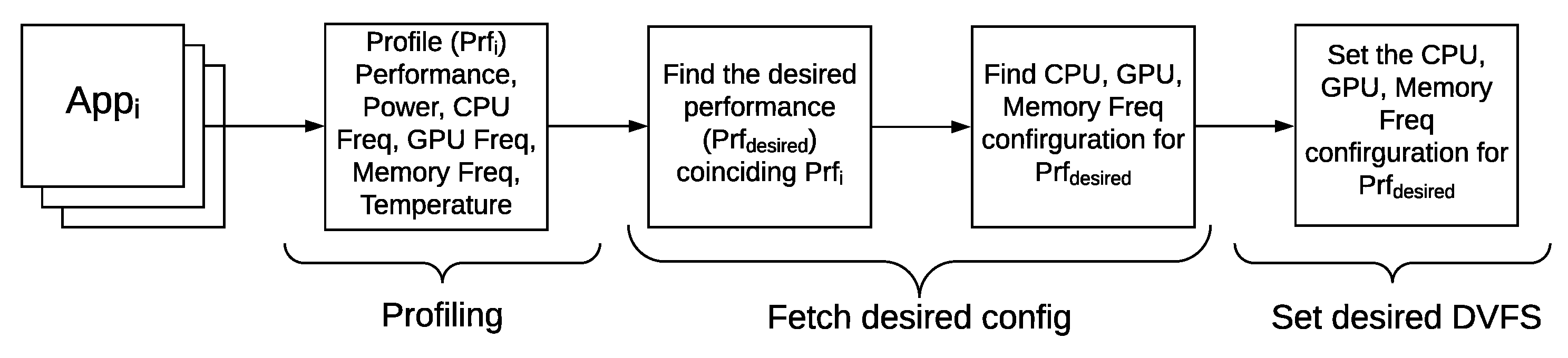 Futureinternet 14 00091 g003