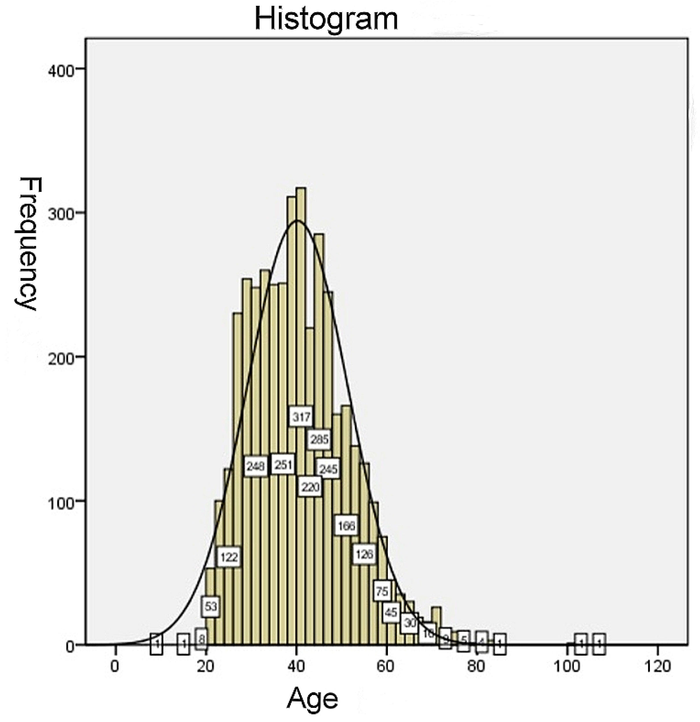 Futureinternet 14 00094 g001