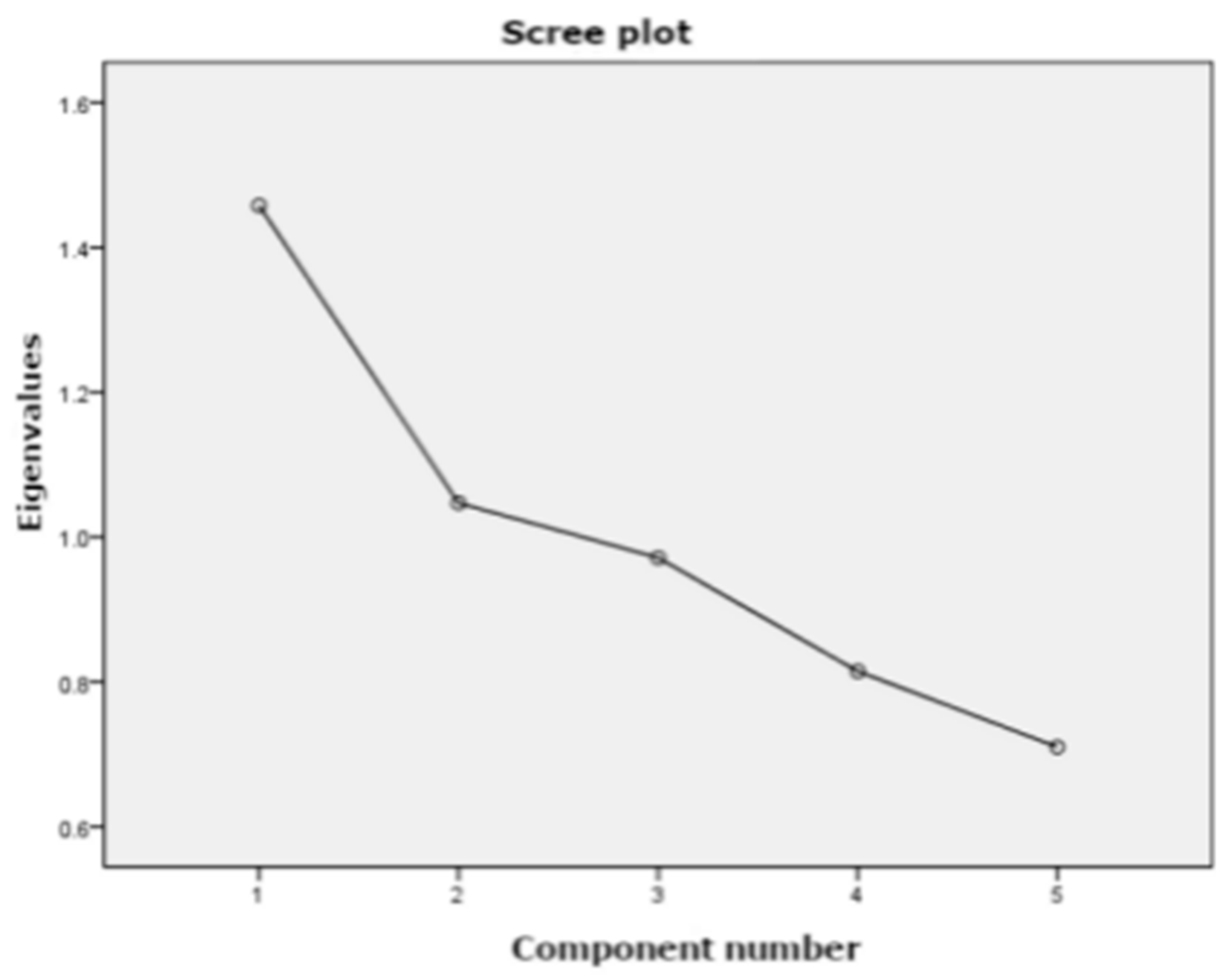 Futureinternet 14 00094 g004