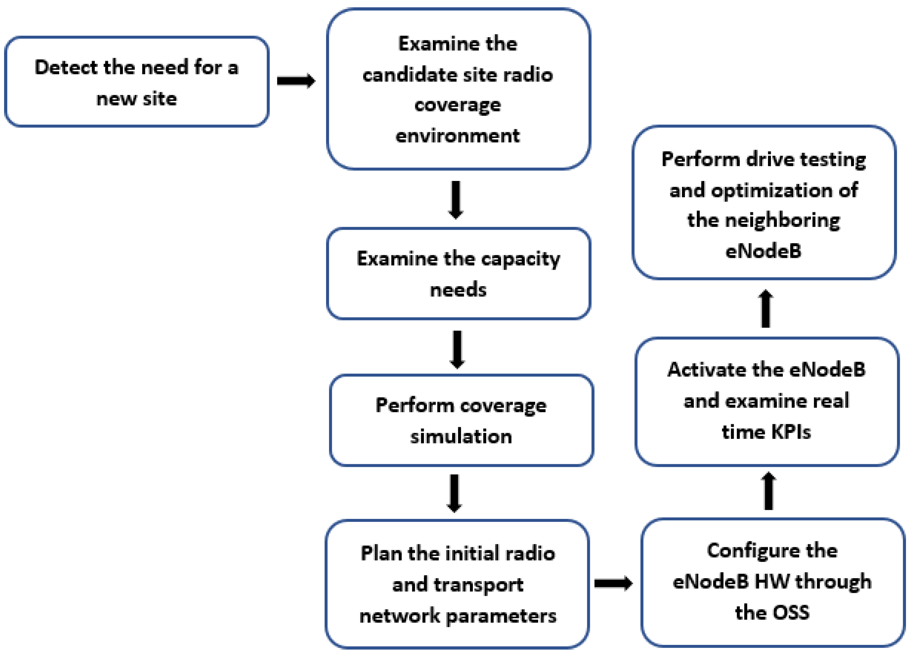Futureinternet 14 00095 g002