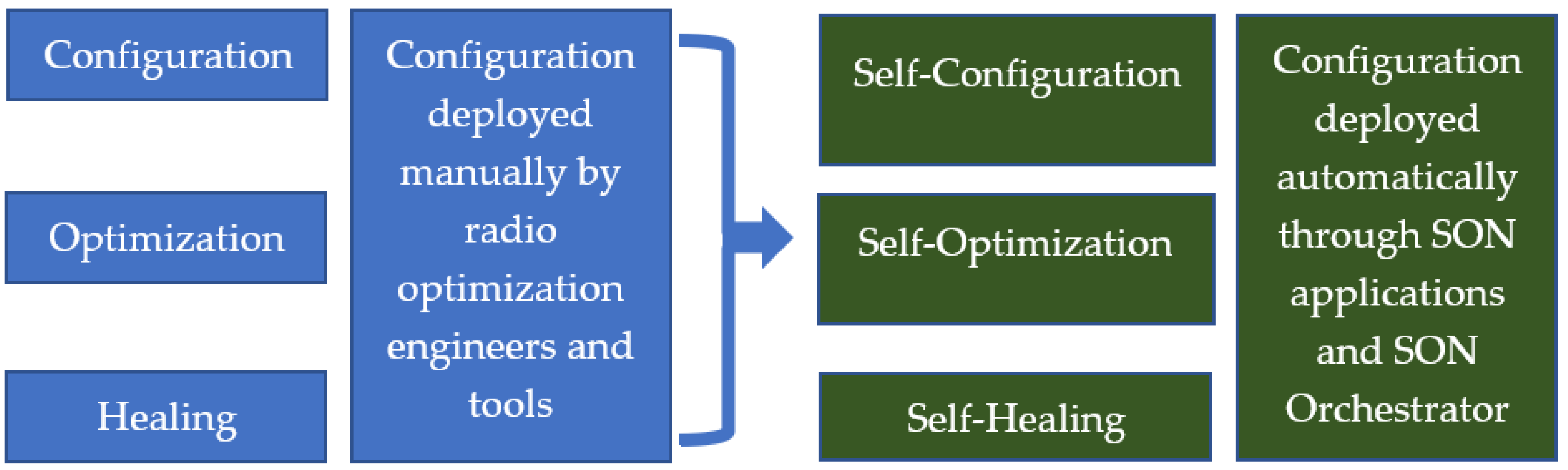 Futureinternet 14 00095 g003