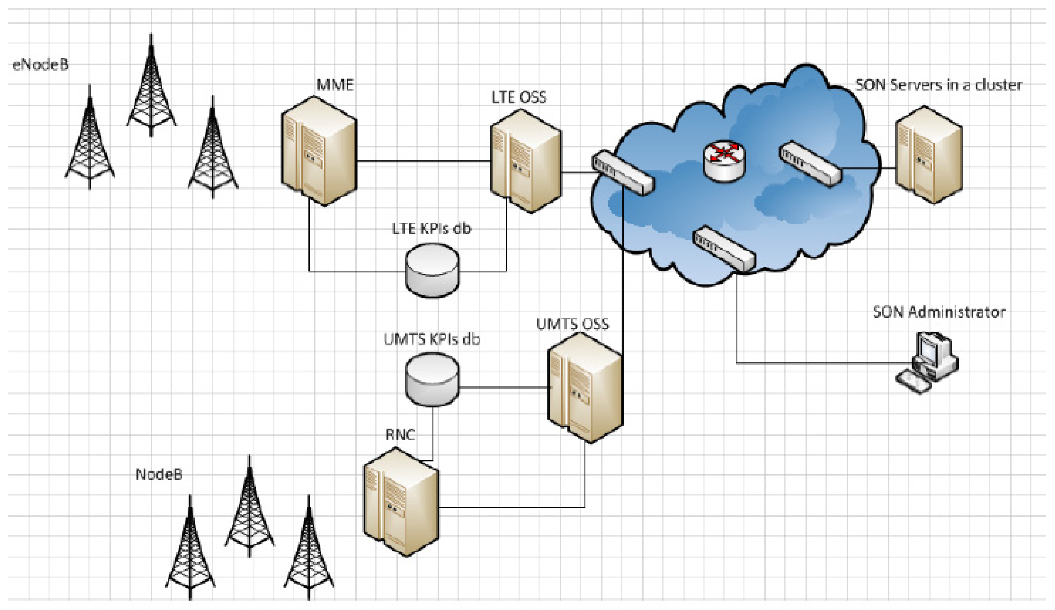 Futureinternet 14 00095 g006