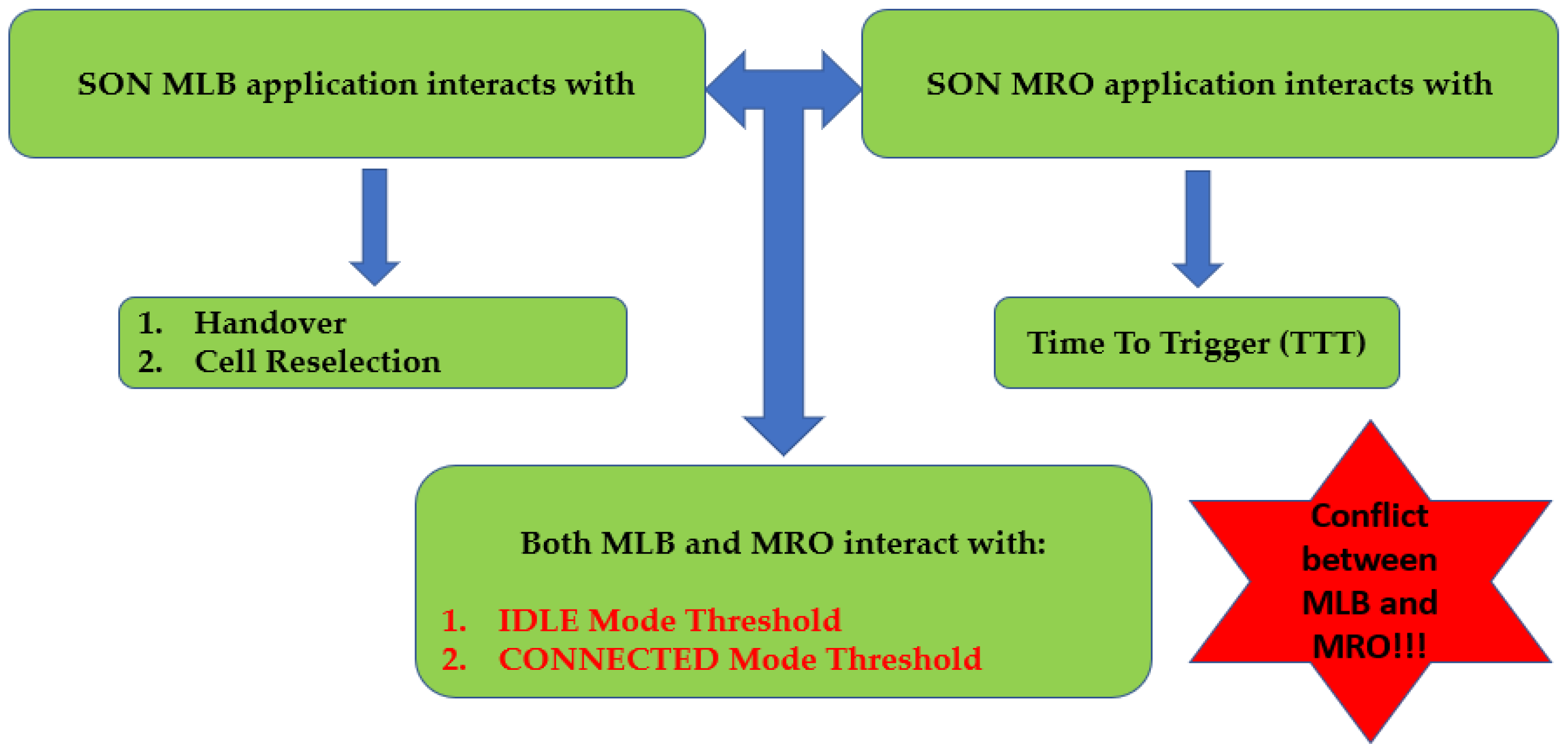 Futureinternet 14 00095 g008