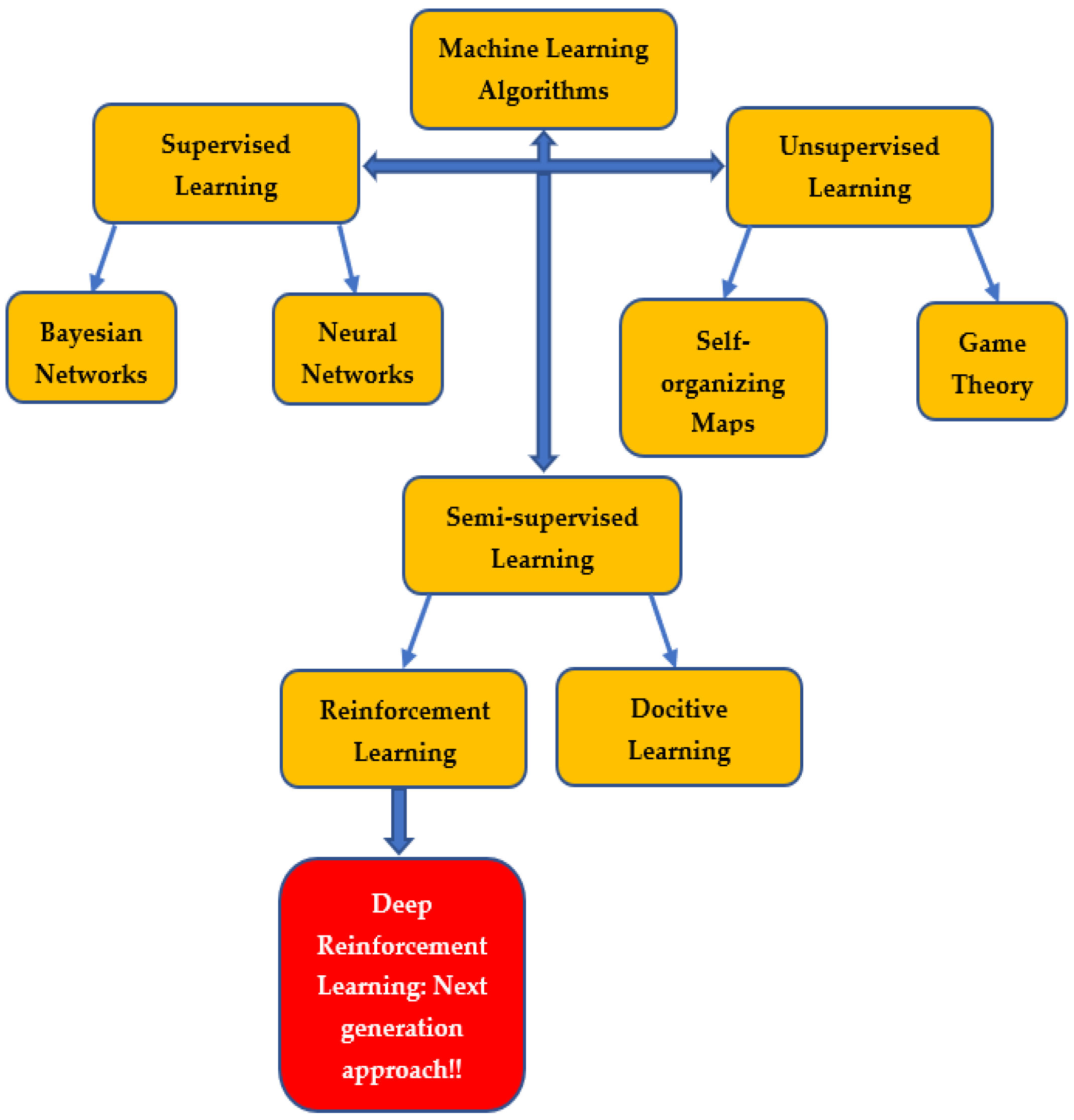 Futureinternet 14 00095 g009