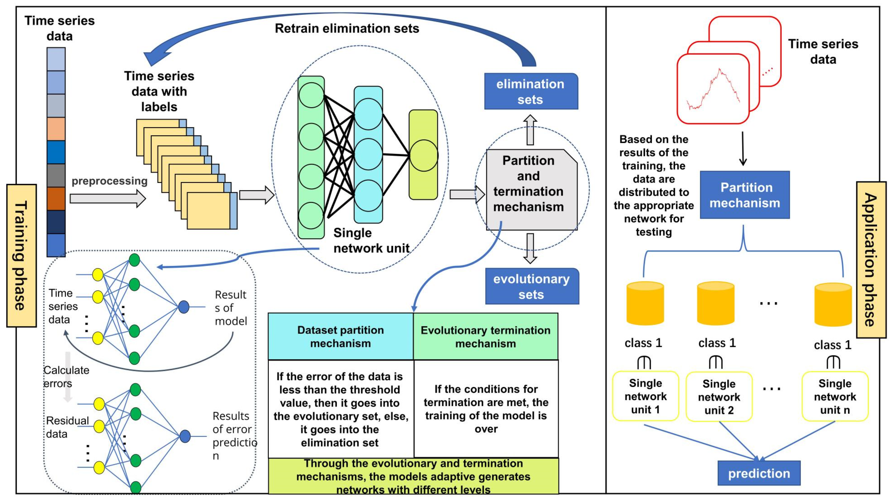 Futureinternet 14 00096 g001