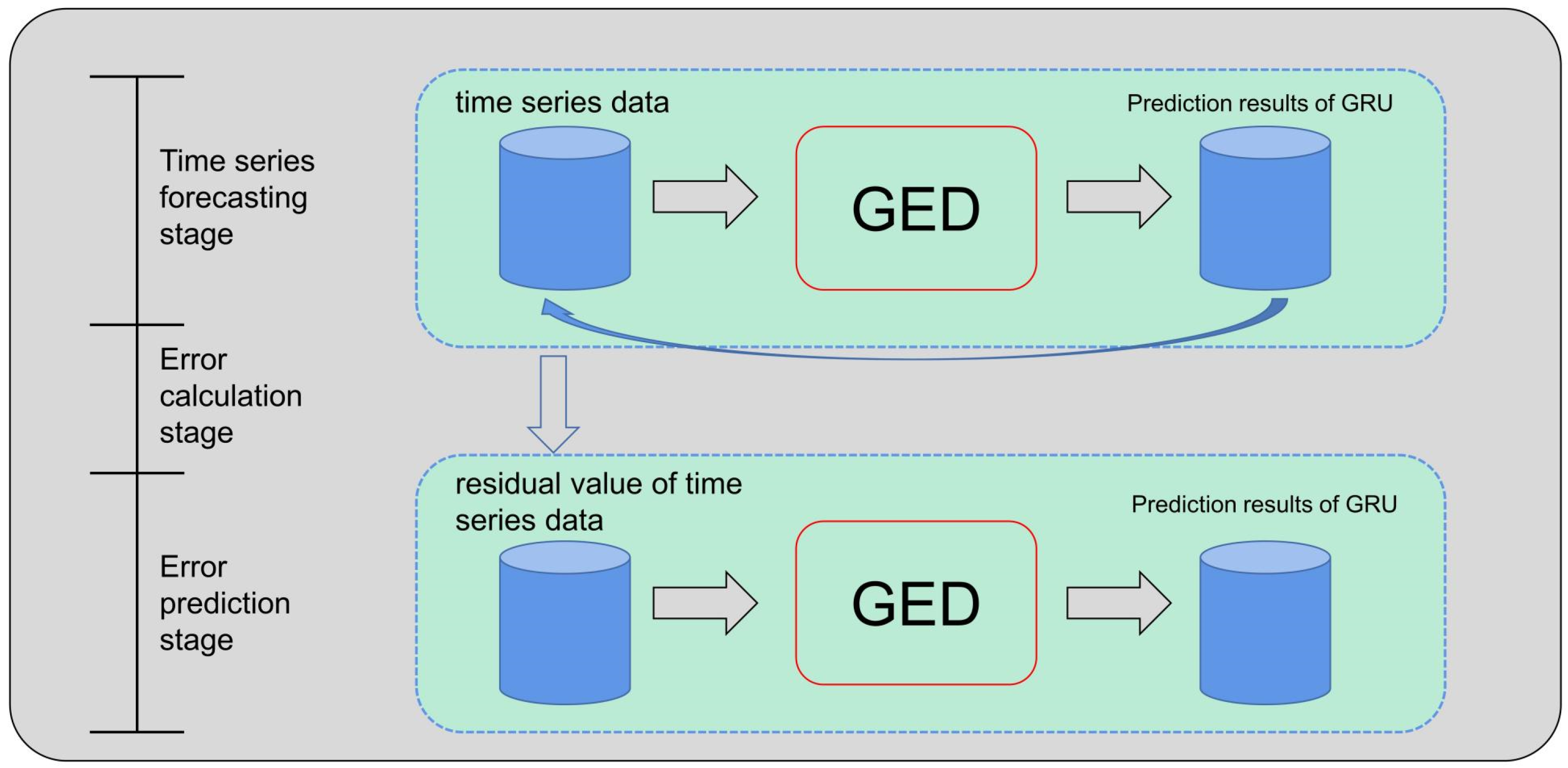 Futureinternet 14 00096 g002