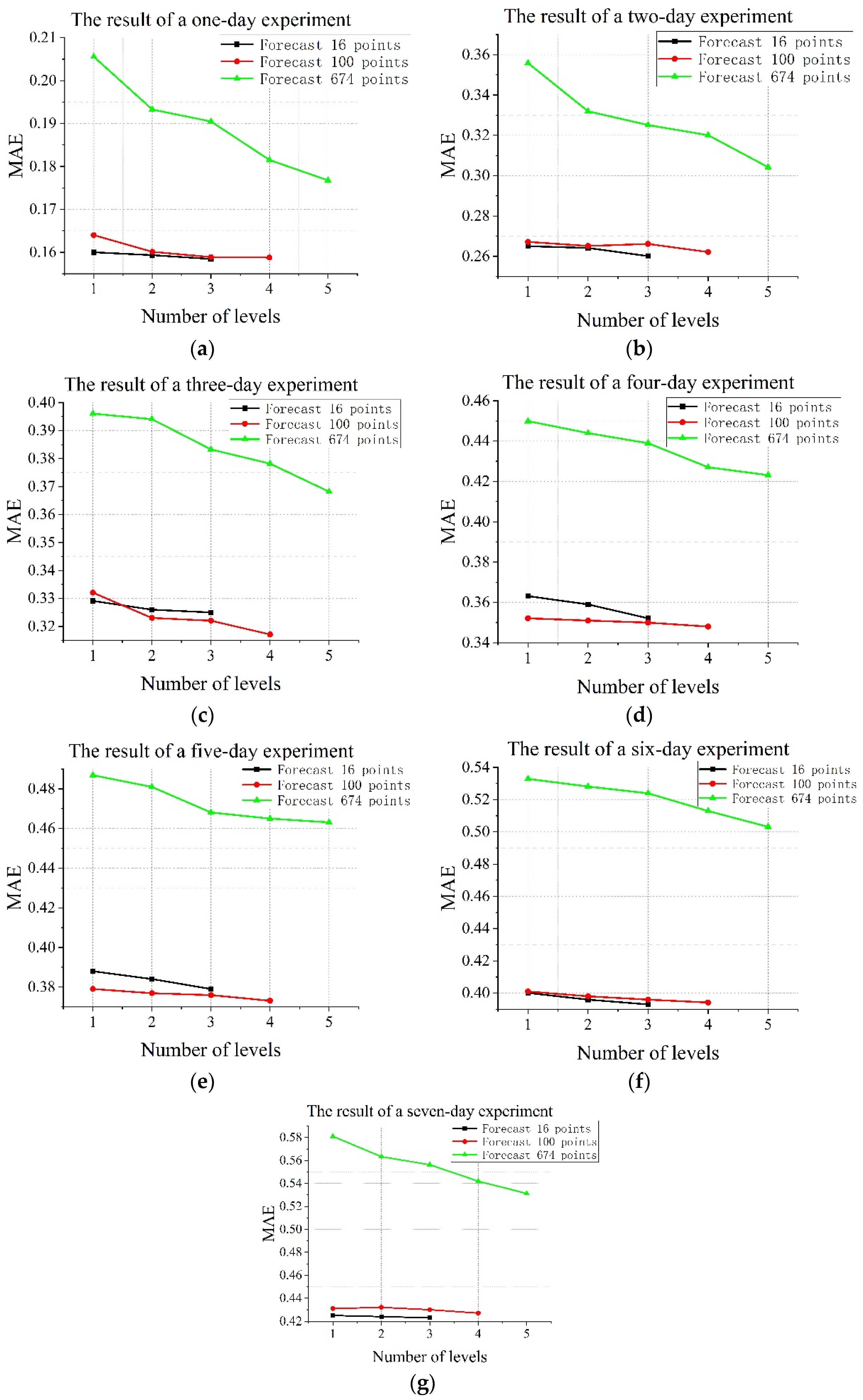 Futureinternet 14 00096 g005