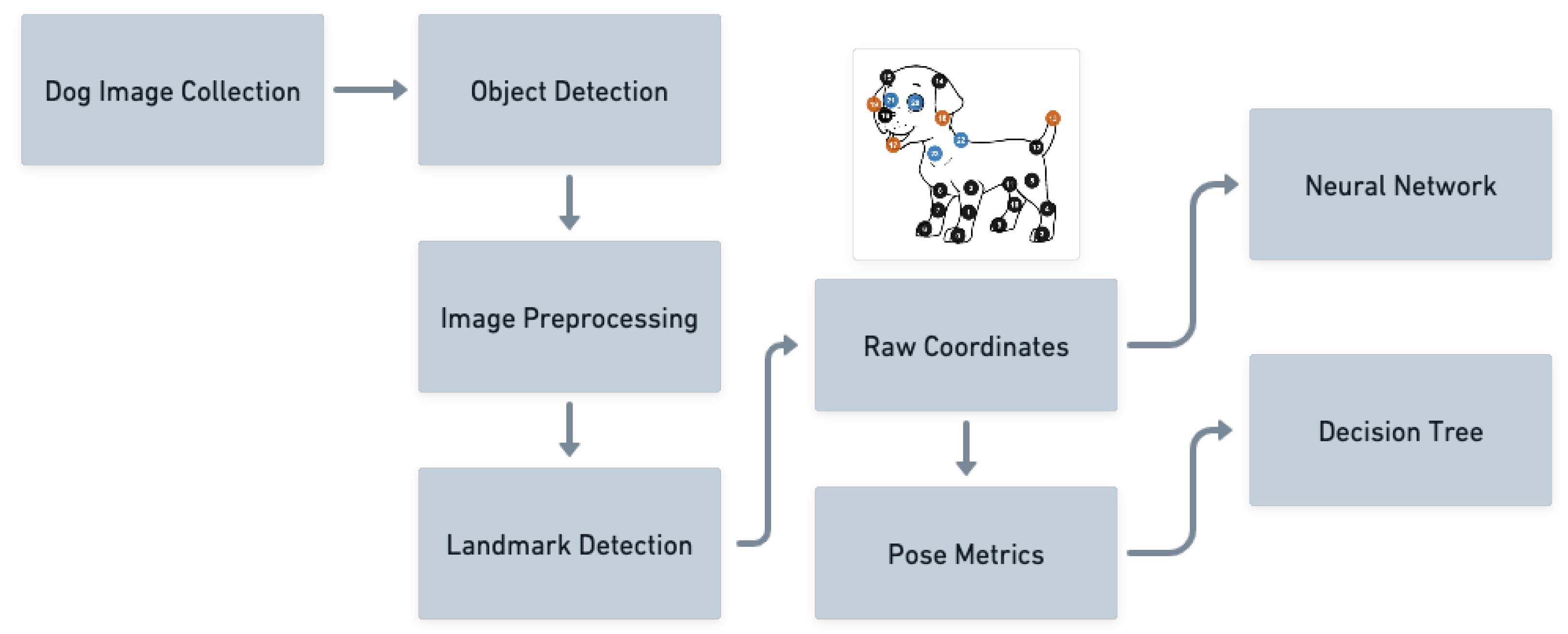 Futureinternet 14 00097 g001