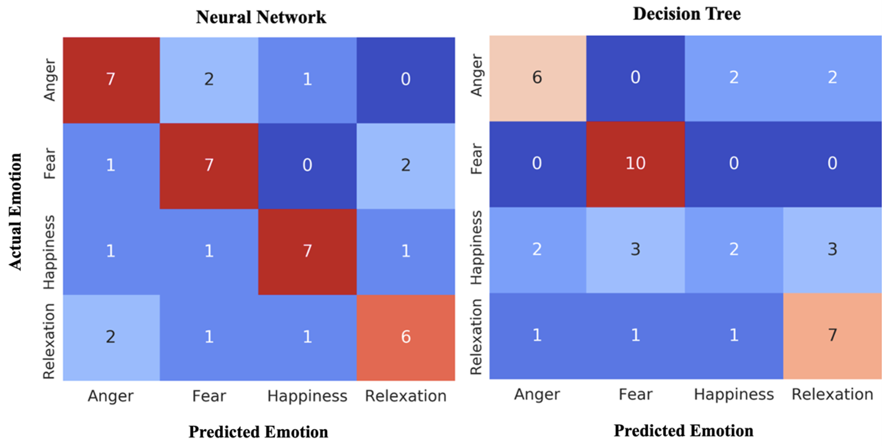 Futureinternet 14 00097 g013