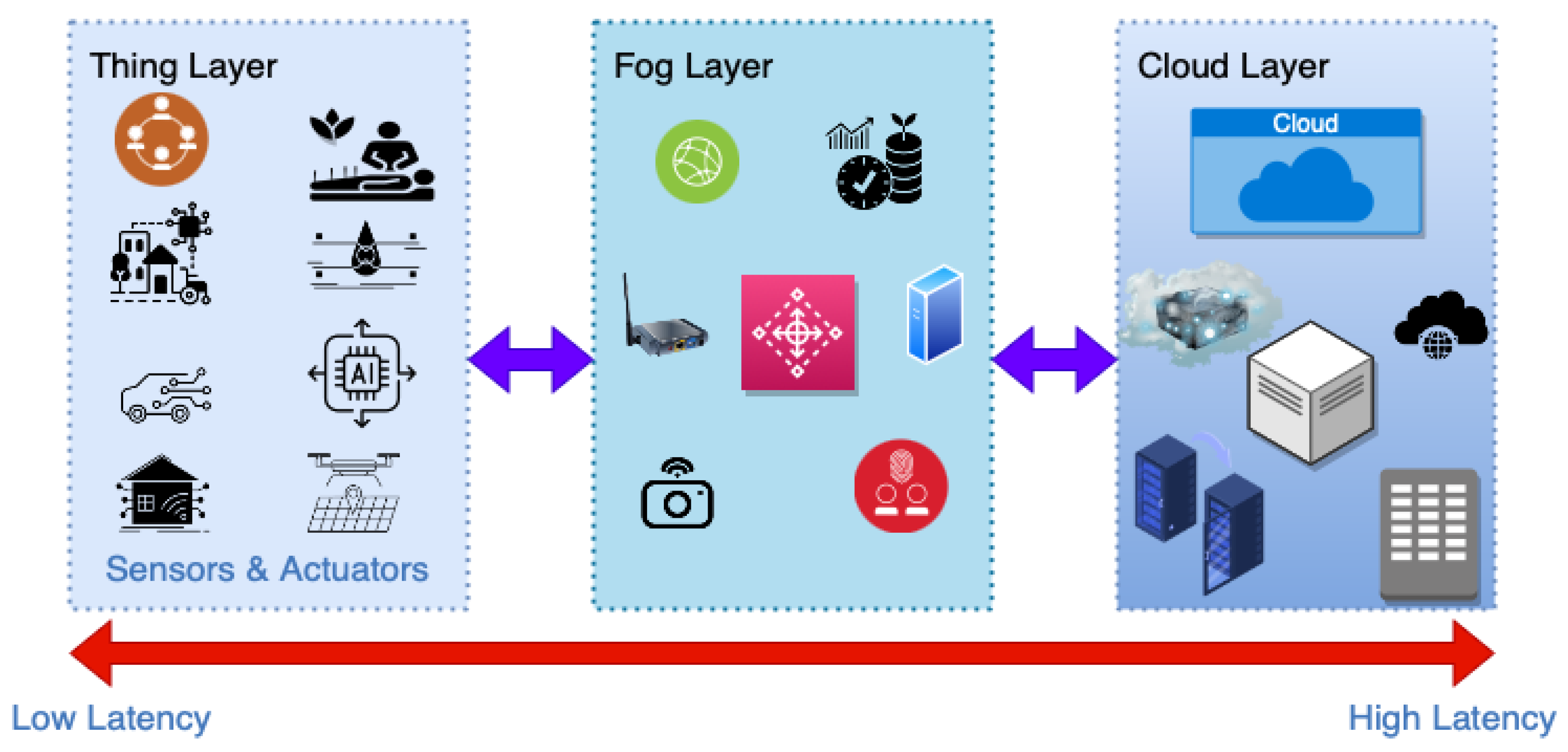 Futureinternet 14 00102 g001