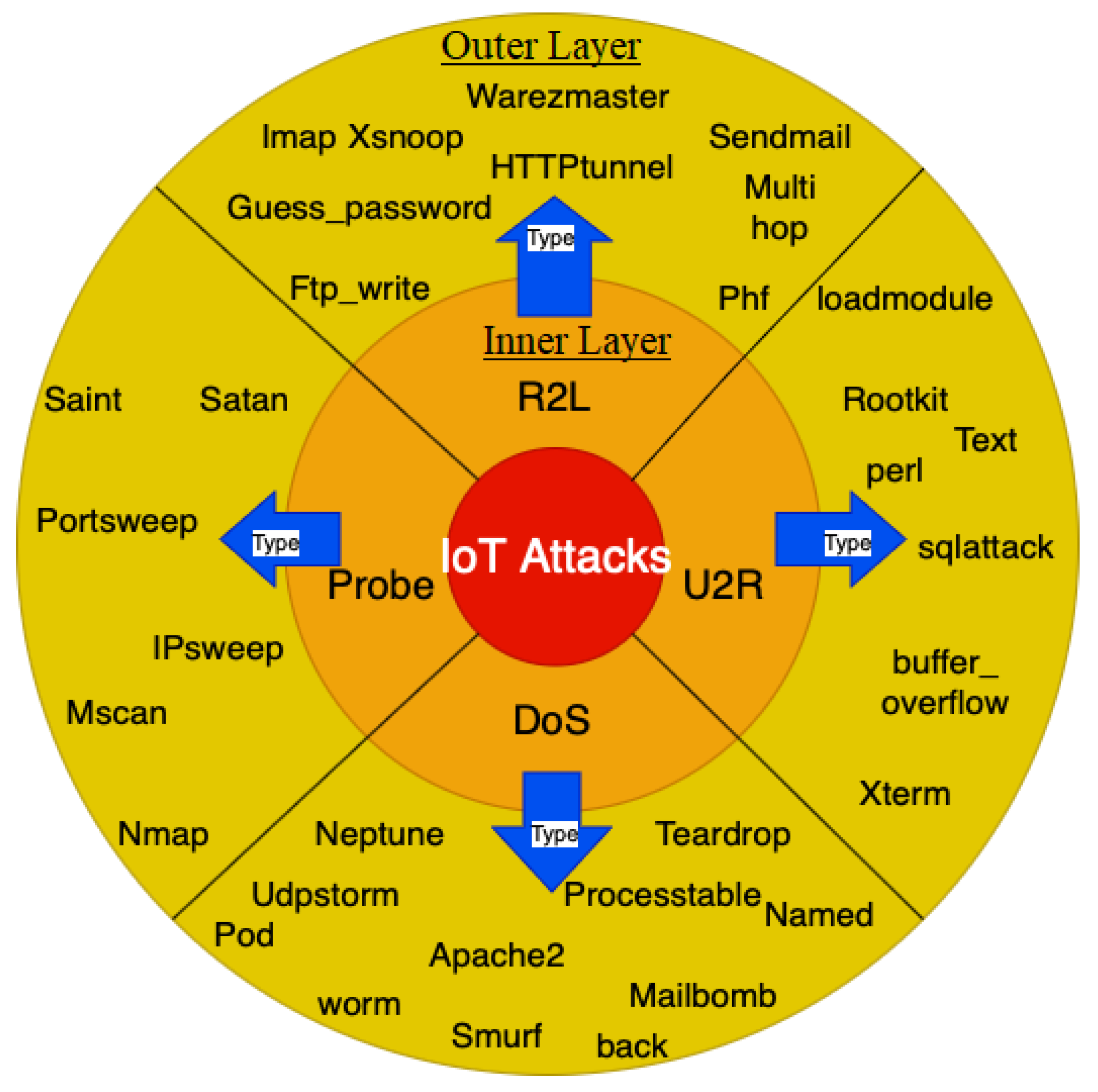 Futureinternet 14 00102 g004