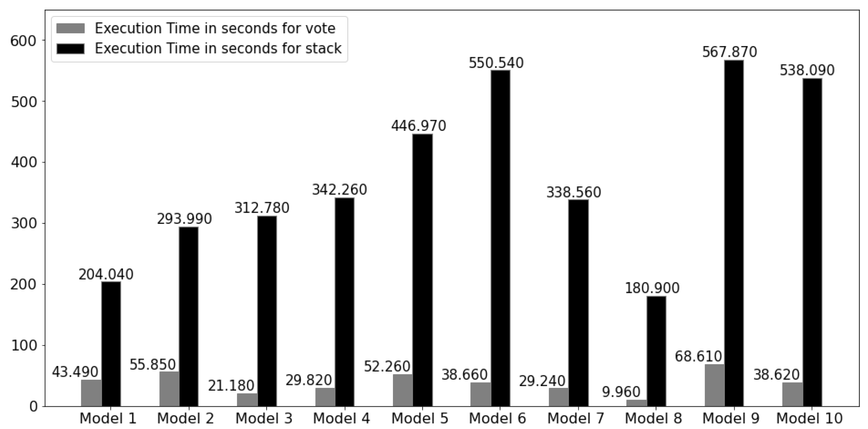 Futureinternet 14 00102 g005