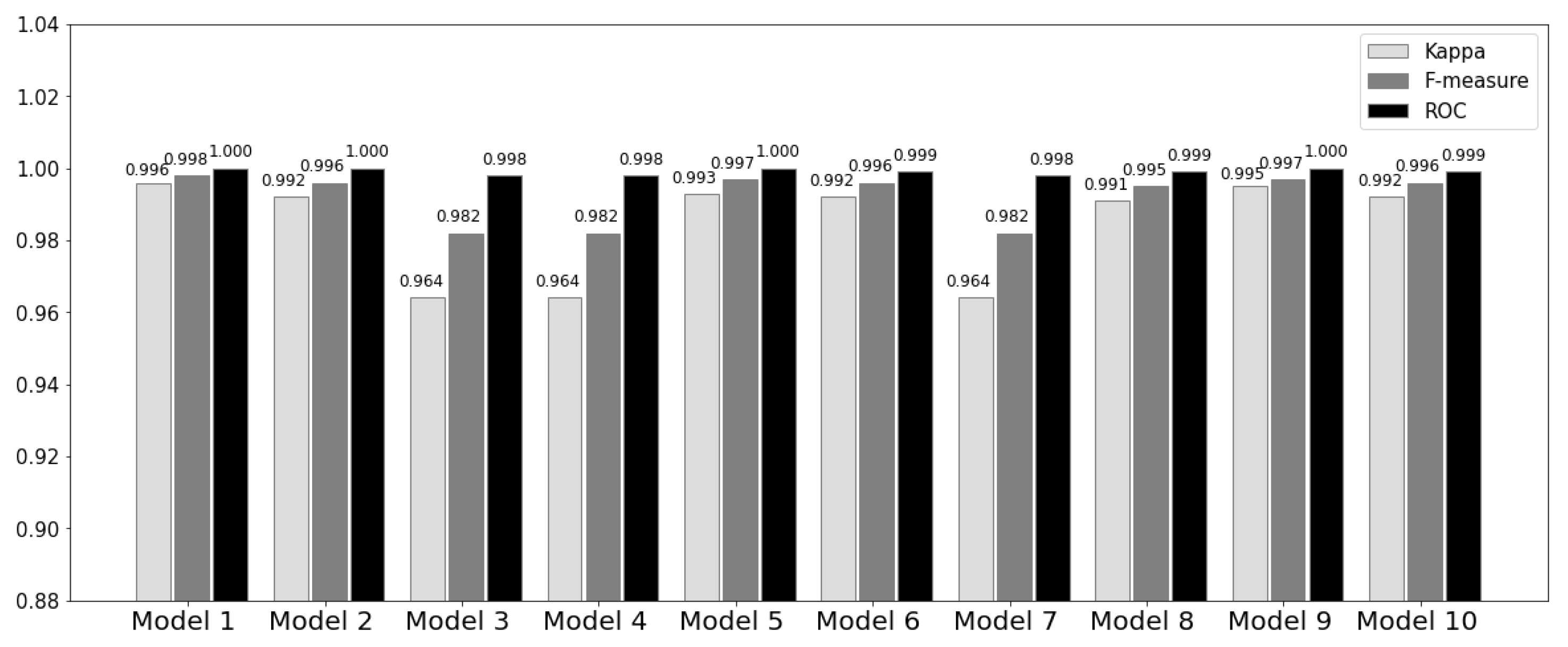 Futureinternet 14 00102 g006