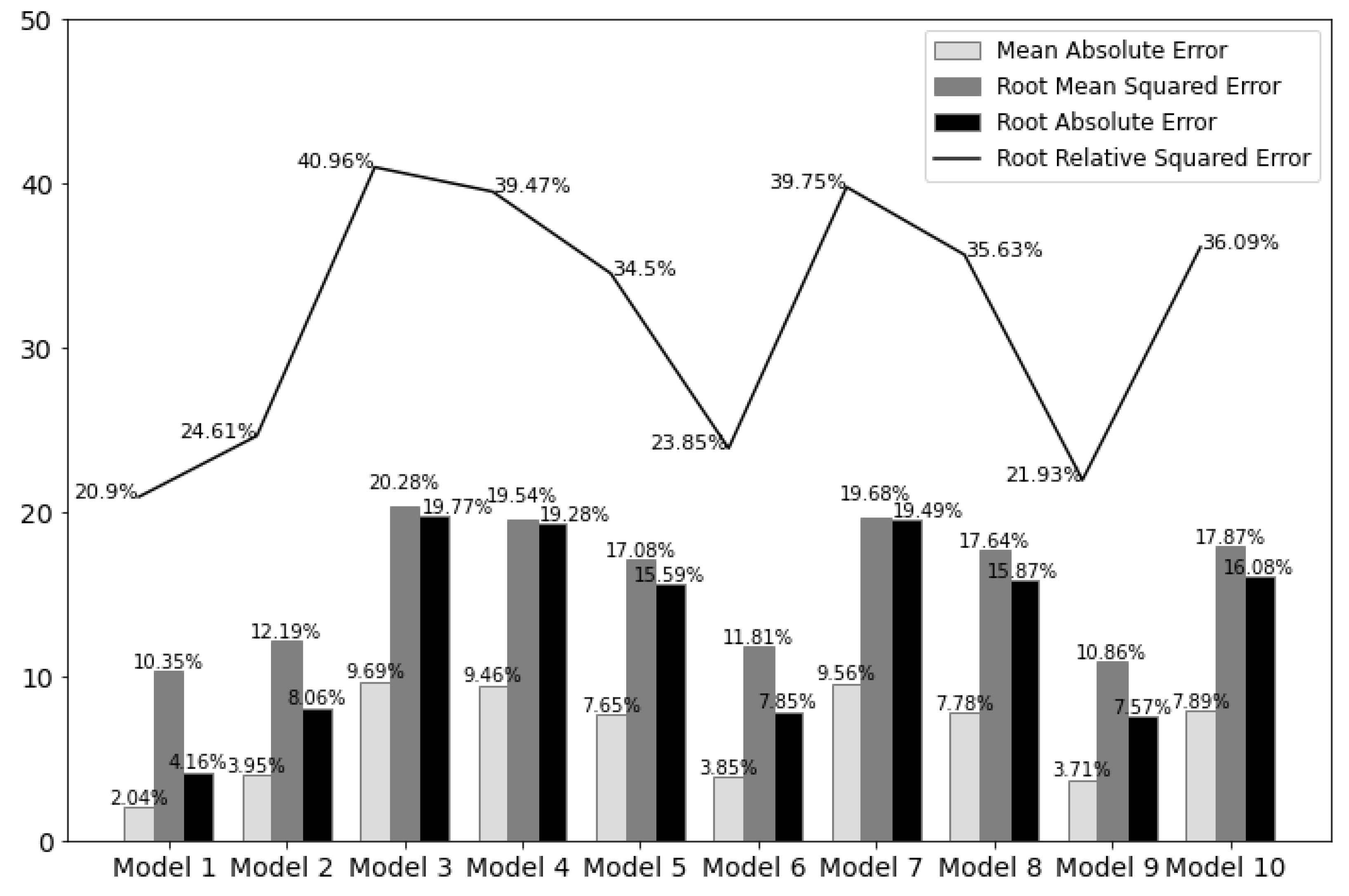 Futureinternet 14 00102 g007