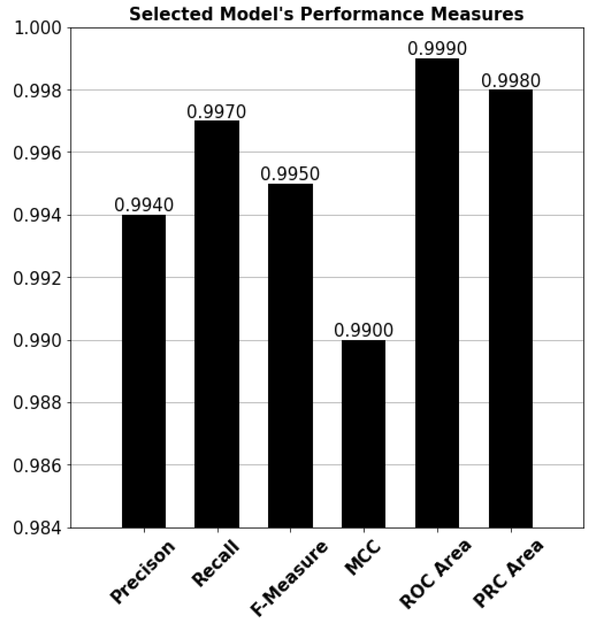 Futureinternet 14 00102 g008