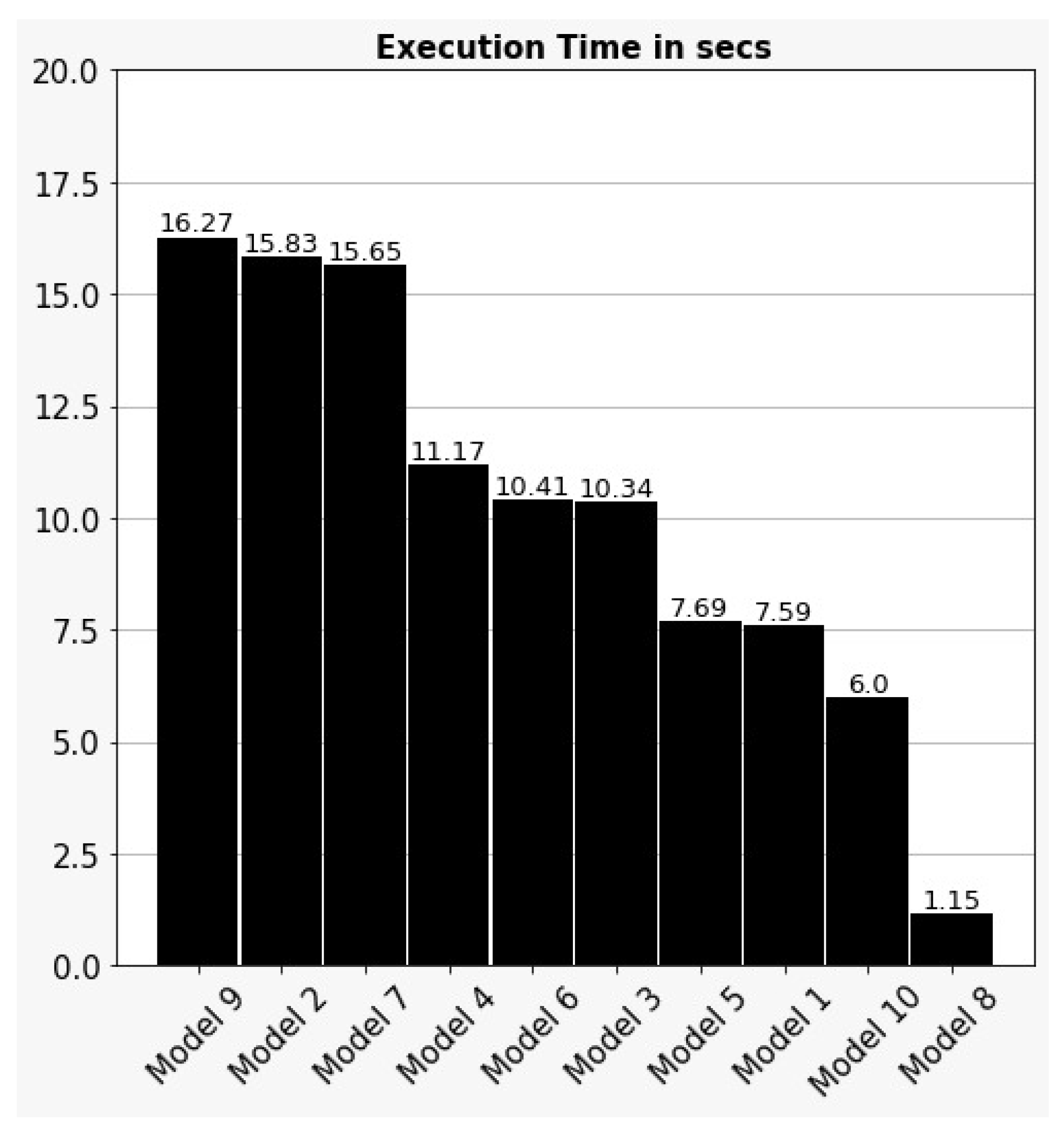 Futureinternet 14 00102 g011