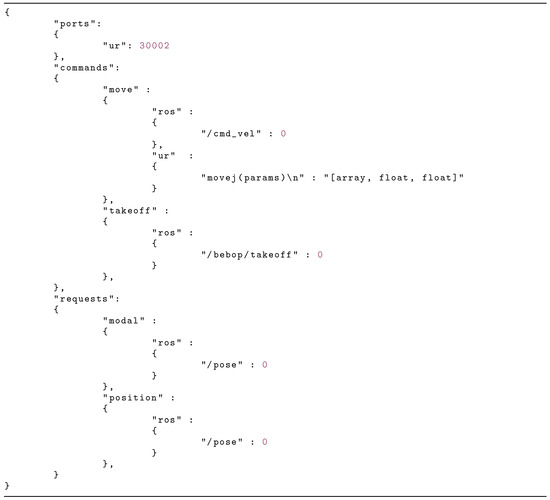 Futureinternet 14 00109 g0a3 550