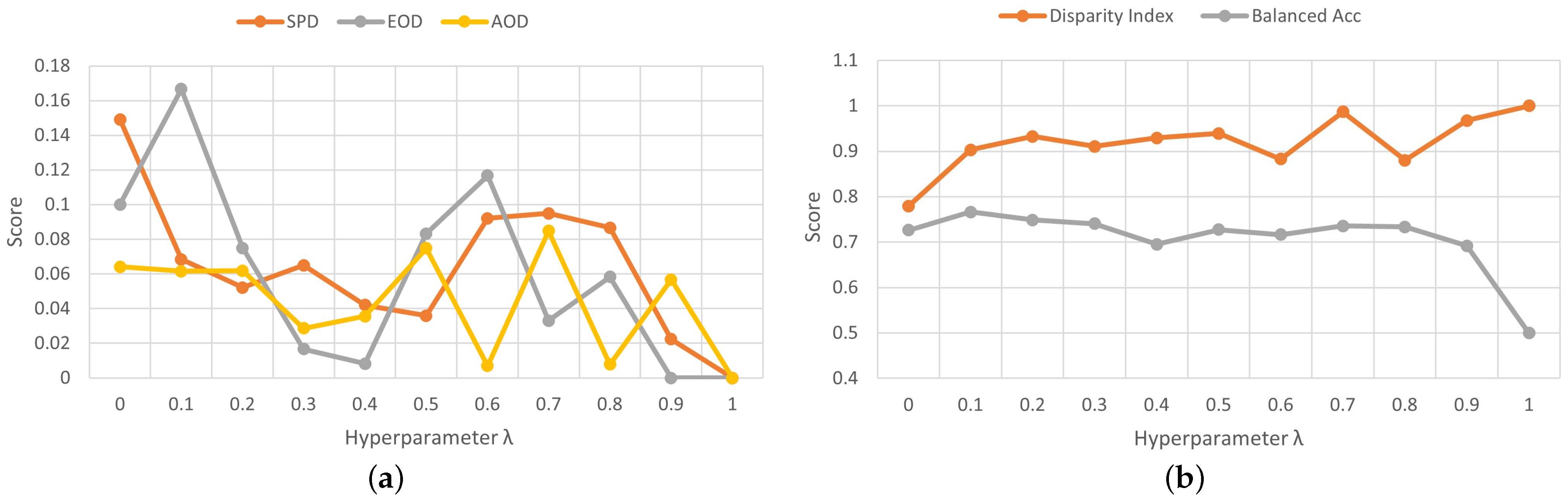 Futureinternet 14 00110 g006