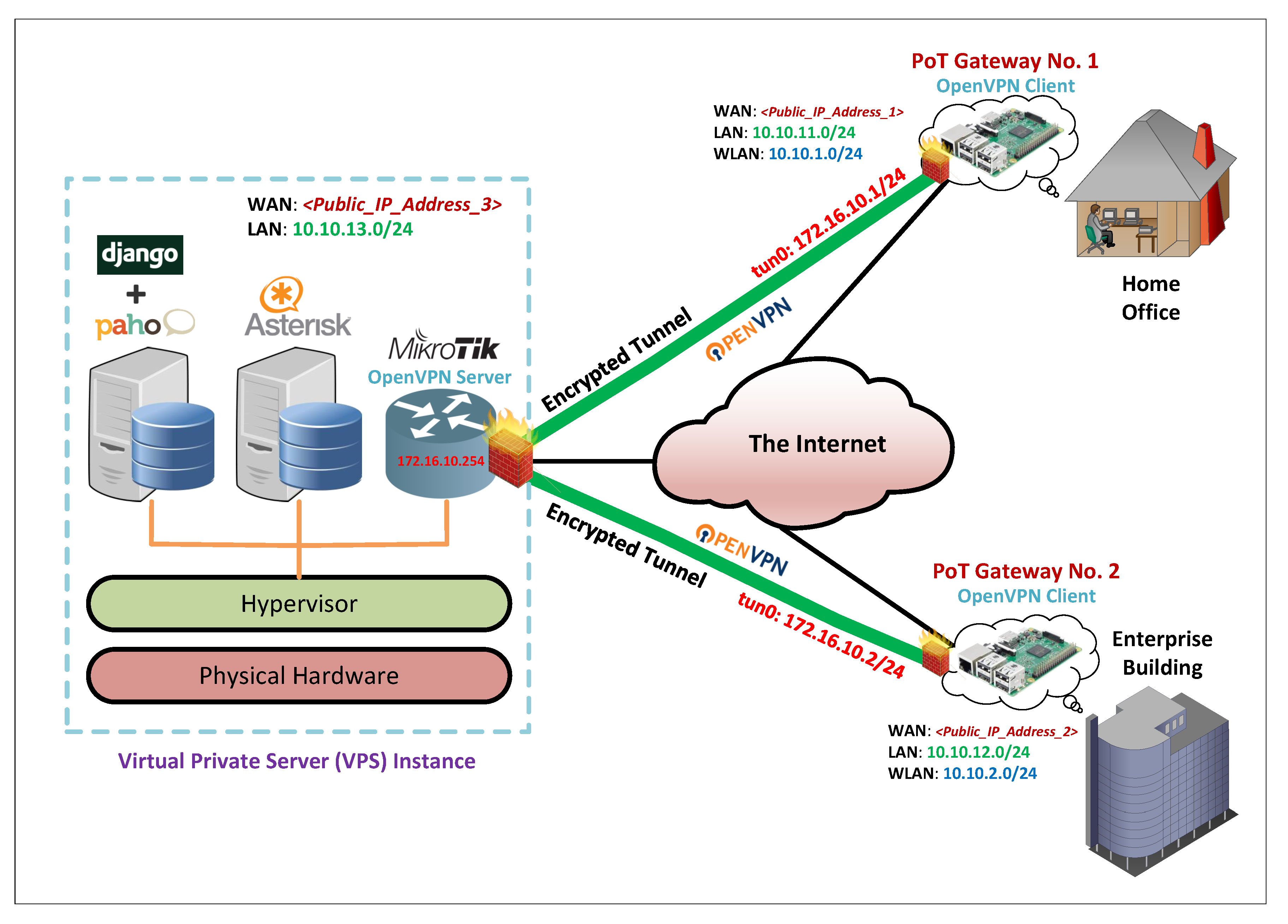 Futureinternet 14 00111 g002