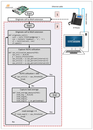 Futureinternet 14 00111 g006 550