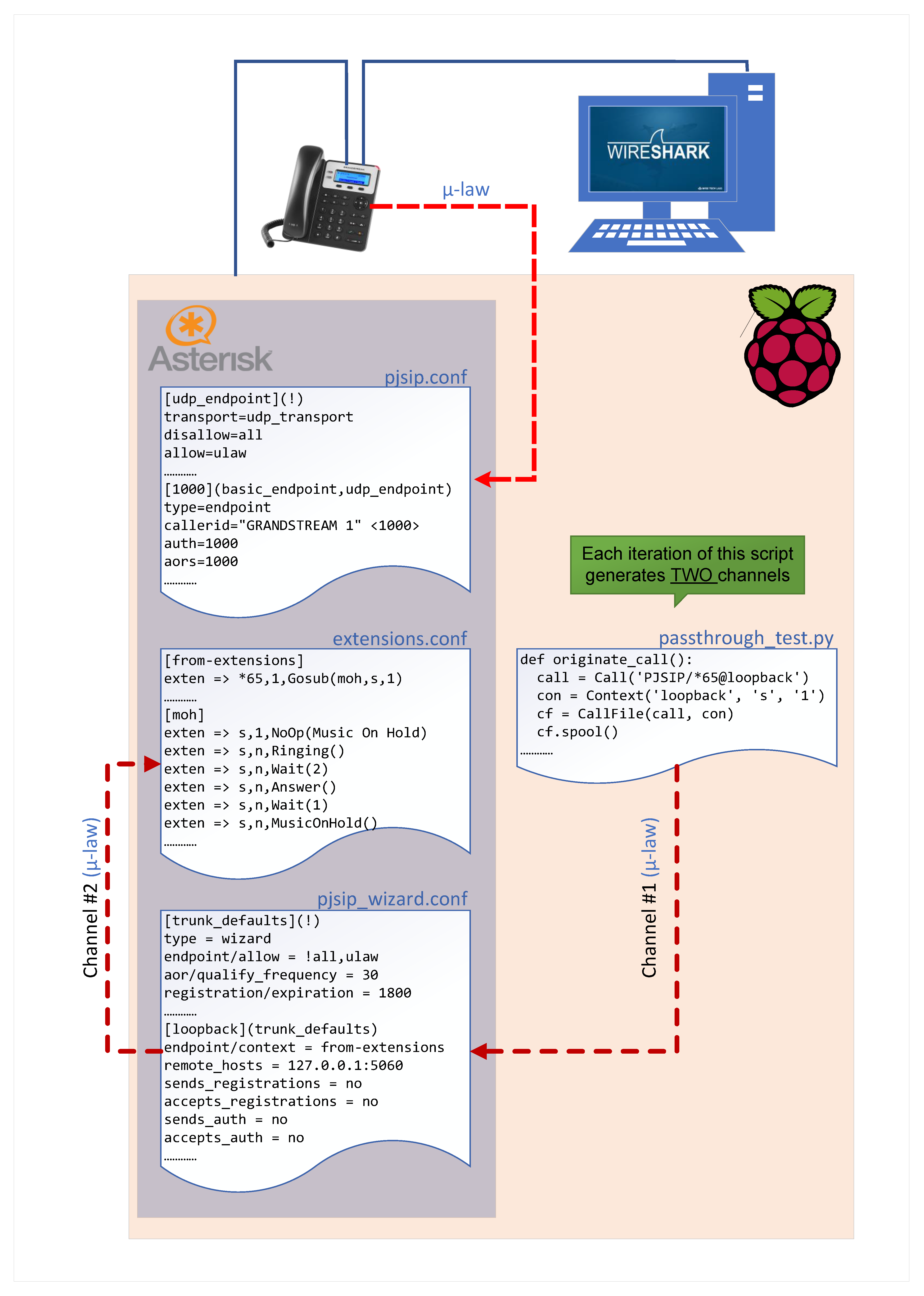 Futureinternet 14 00111 g007
