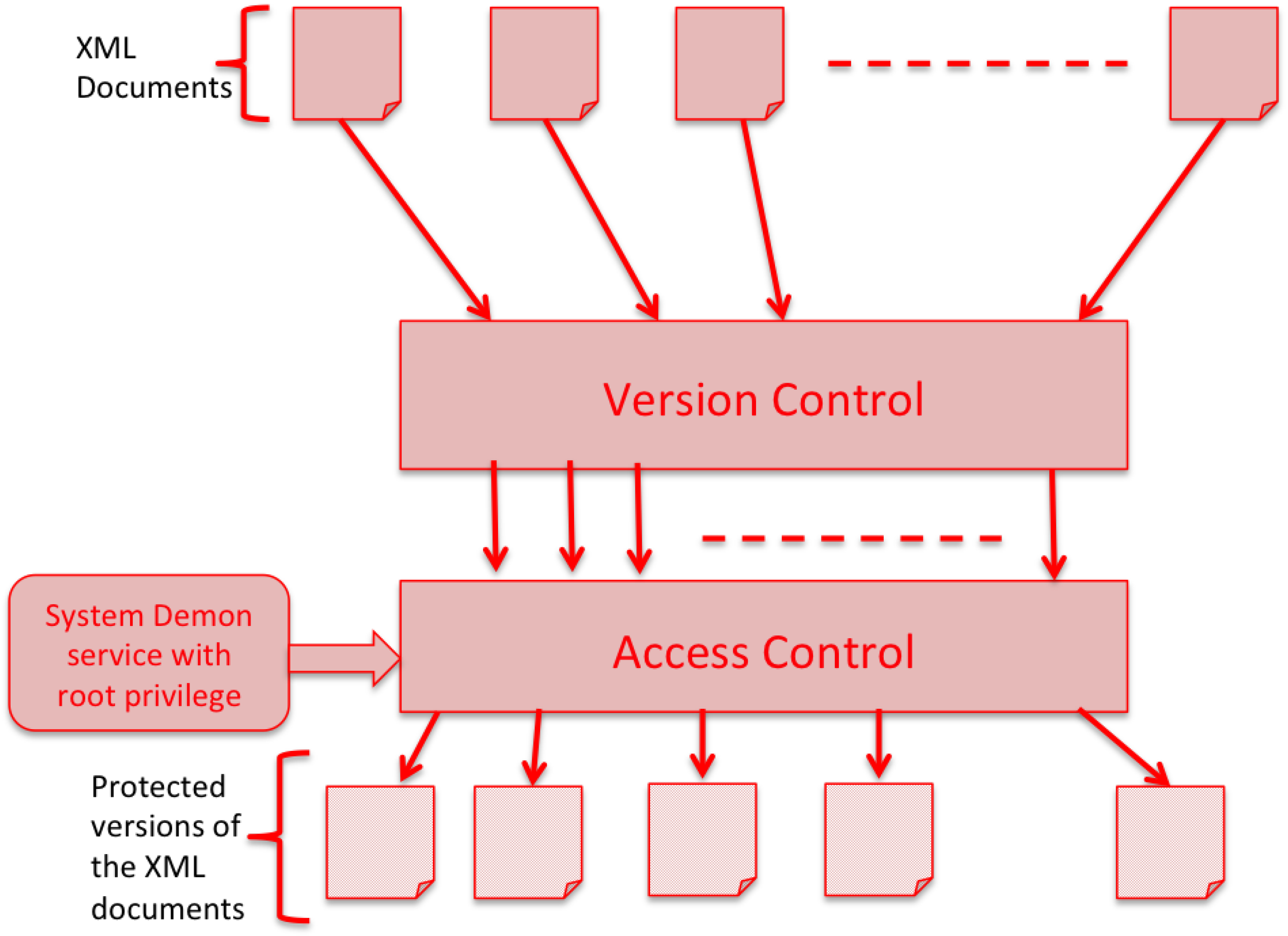Futureinternet 14 00115 g001