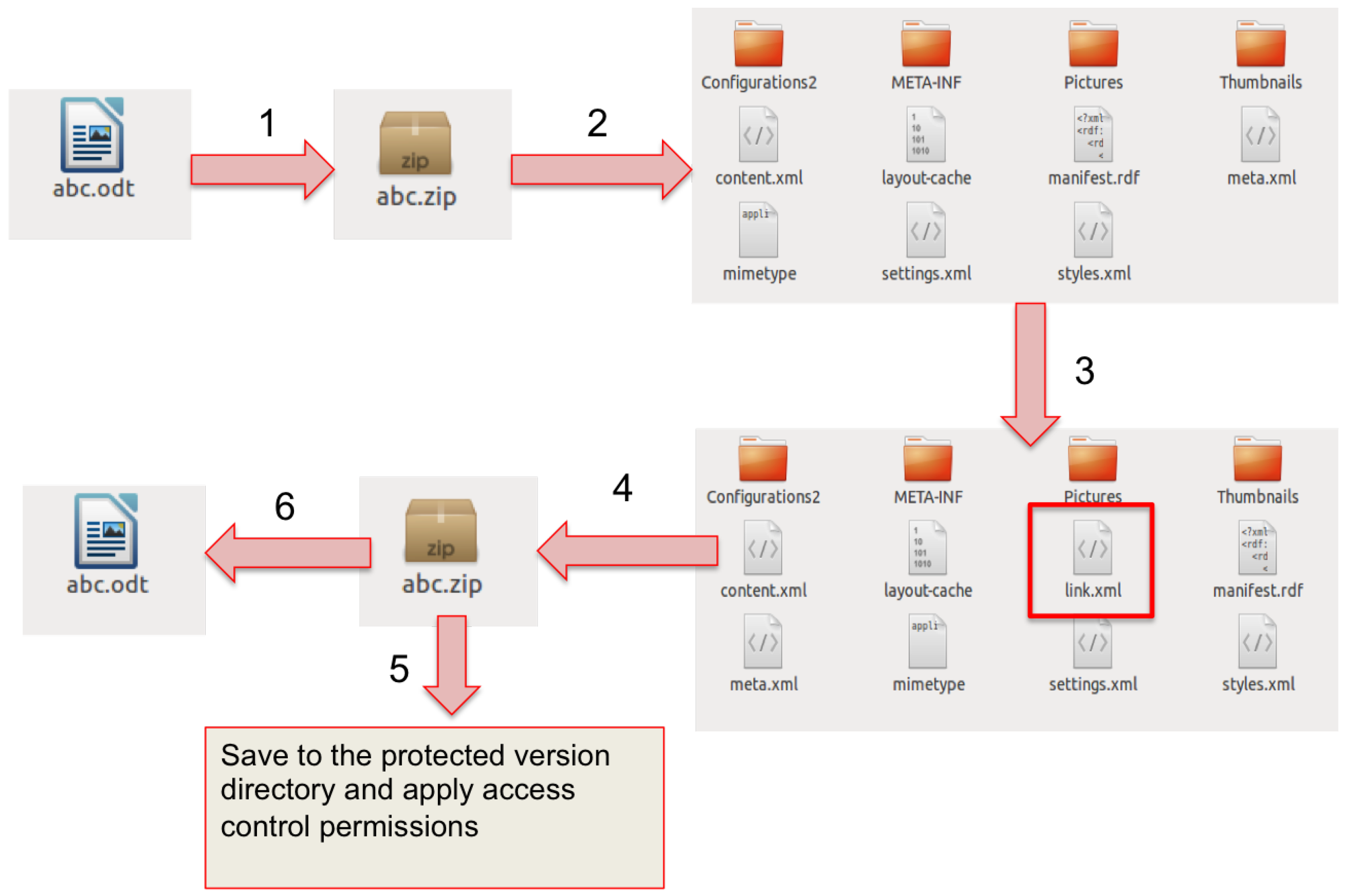 Futureinternet 14 00115 g002