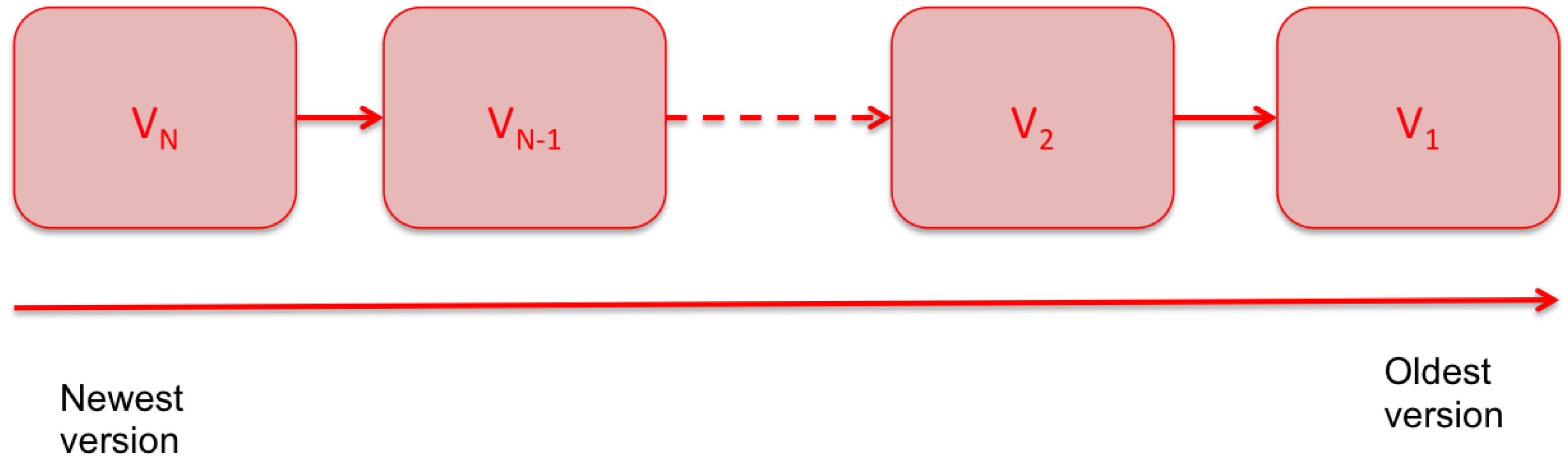 Futureinternet 14 00115 g003