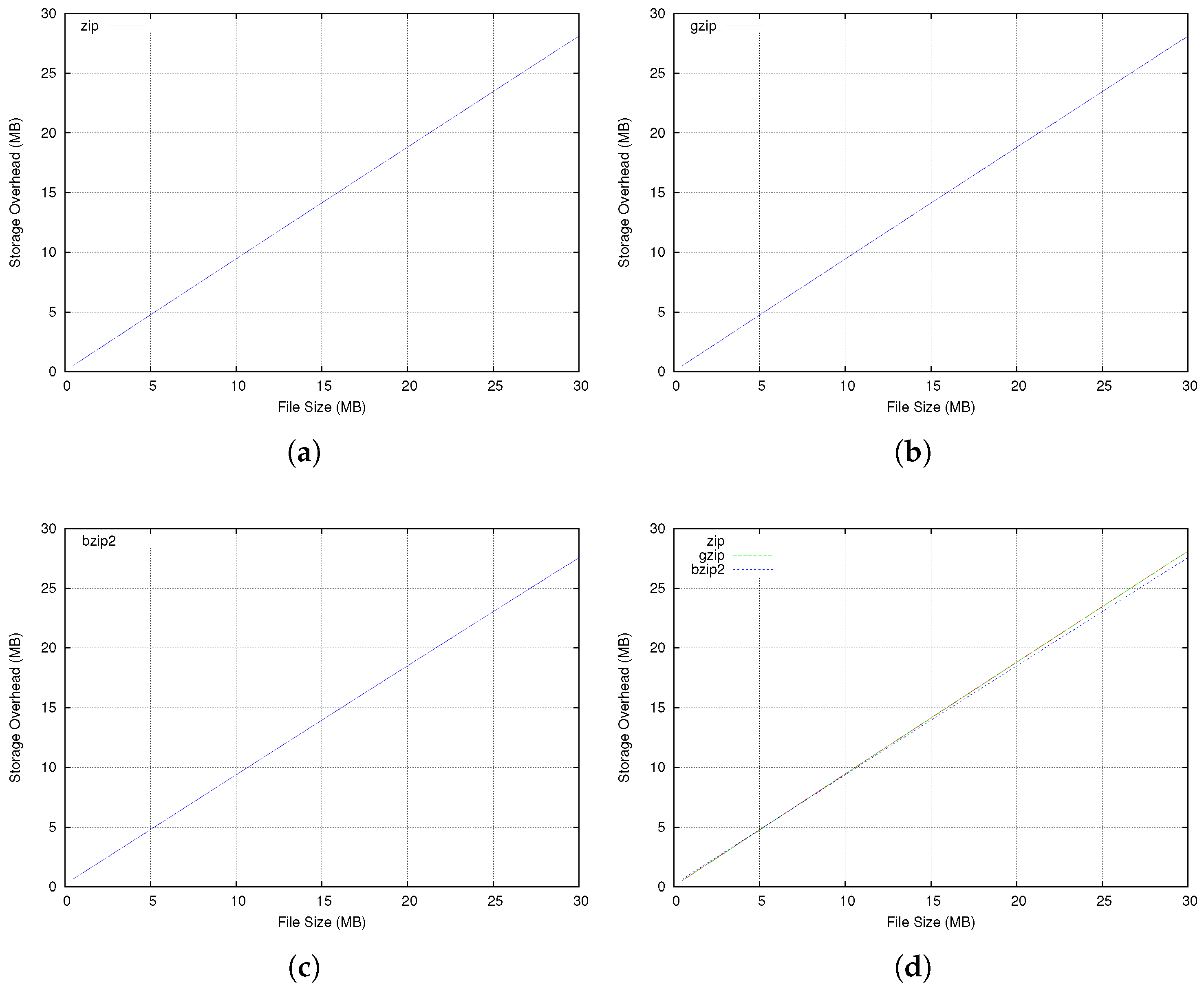 Futureinternet 14 00115 g006
