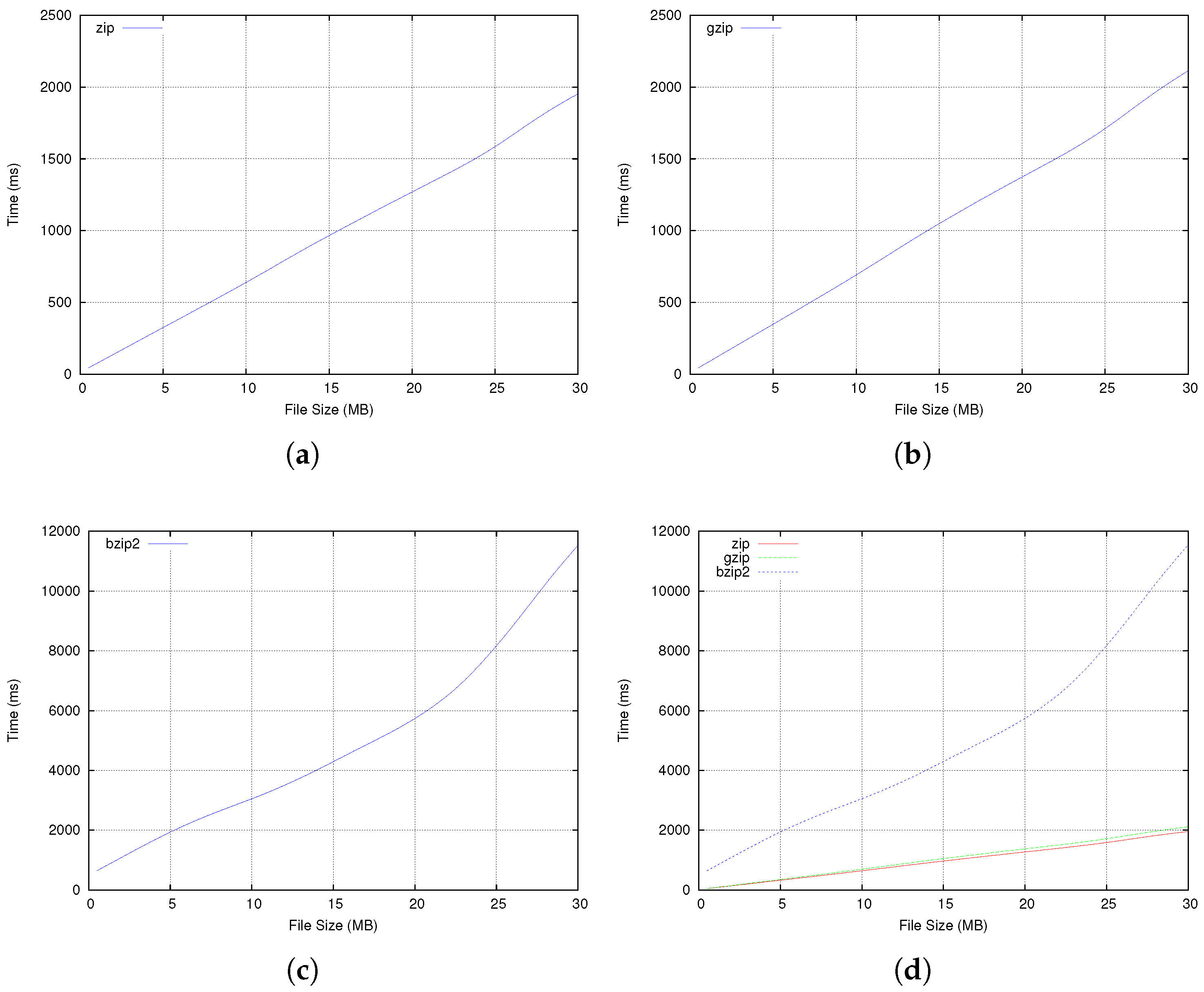 Futureinternet 14 00115 g007