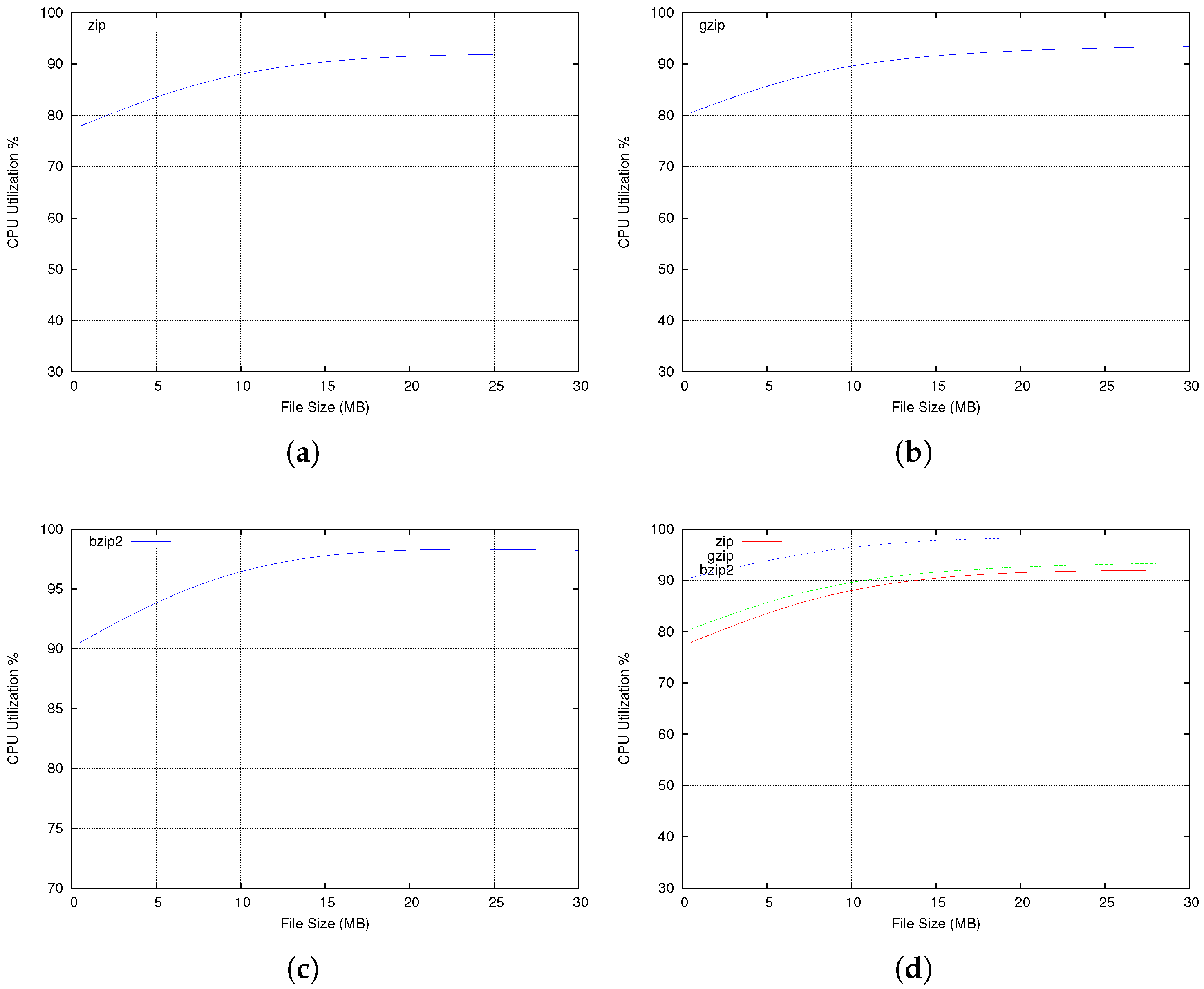 Futureinternet 14 00115 g008
