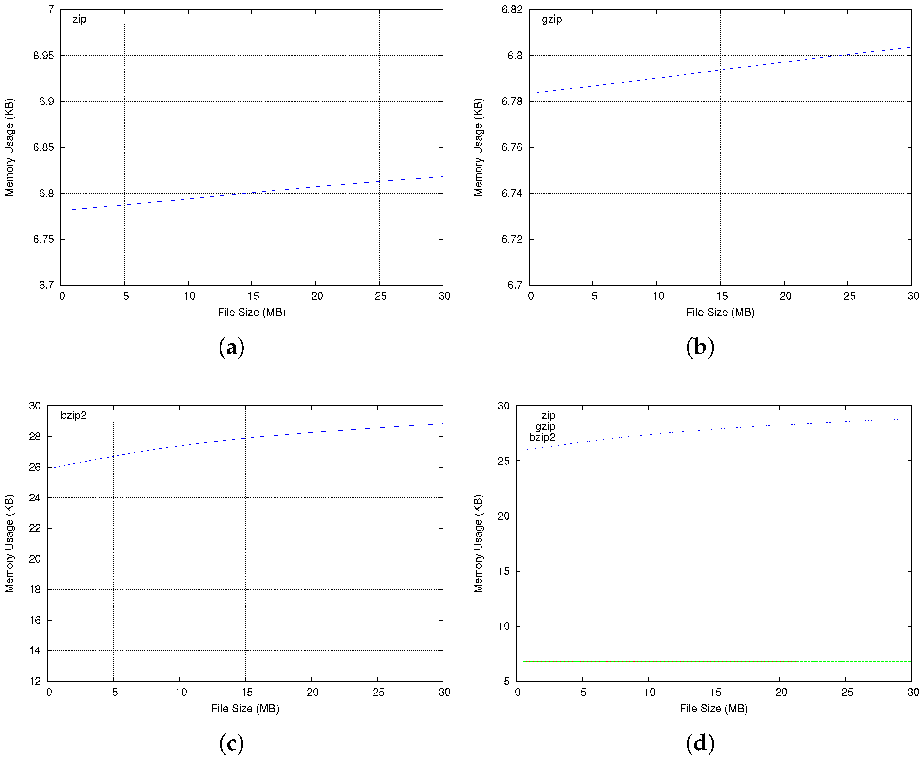 Futureinternet 14 00115 g009